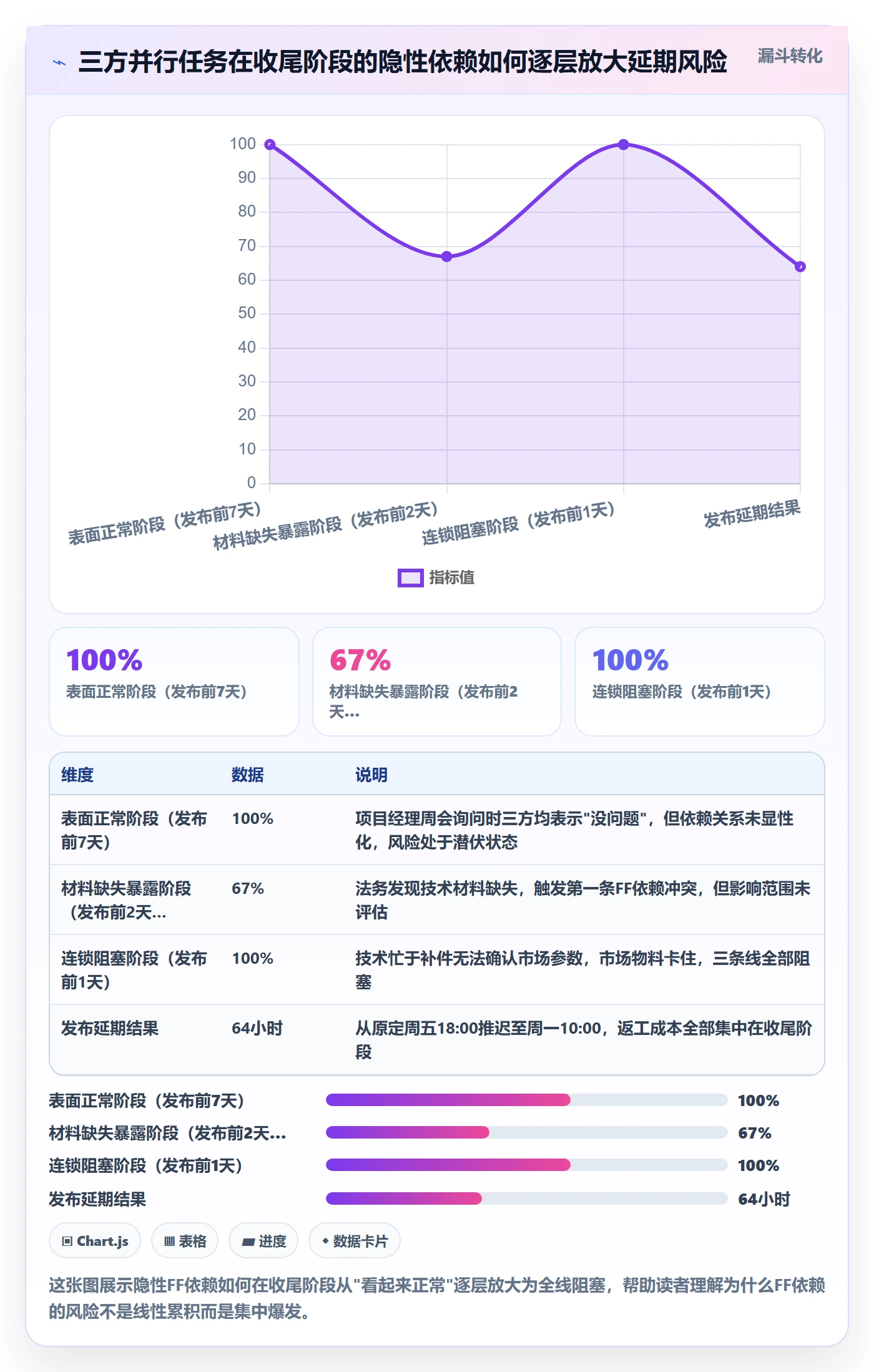 FF落地方案：跨部门团队开展任务依赖的落地方案案例解析