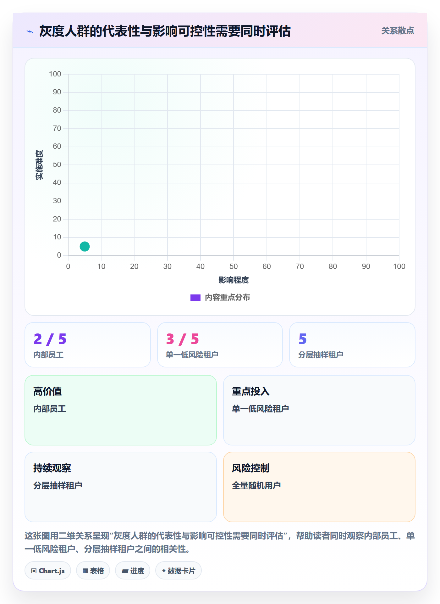 发布管理如何做好灰度发布？项目经理协同管理与操作步骤