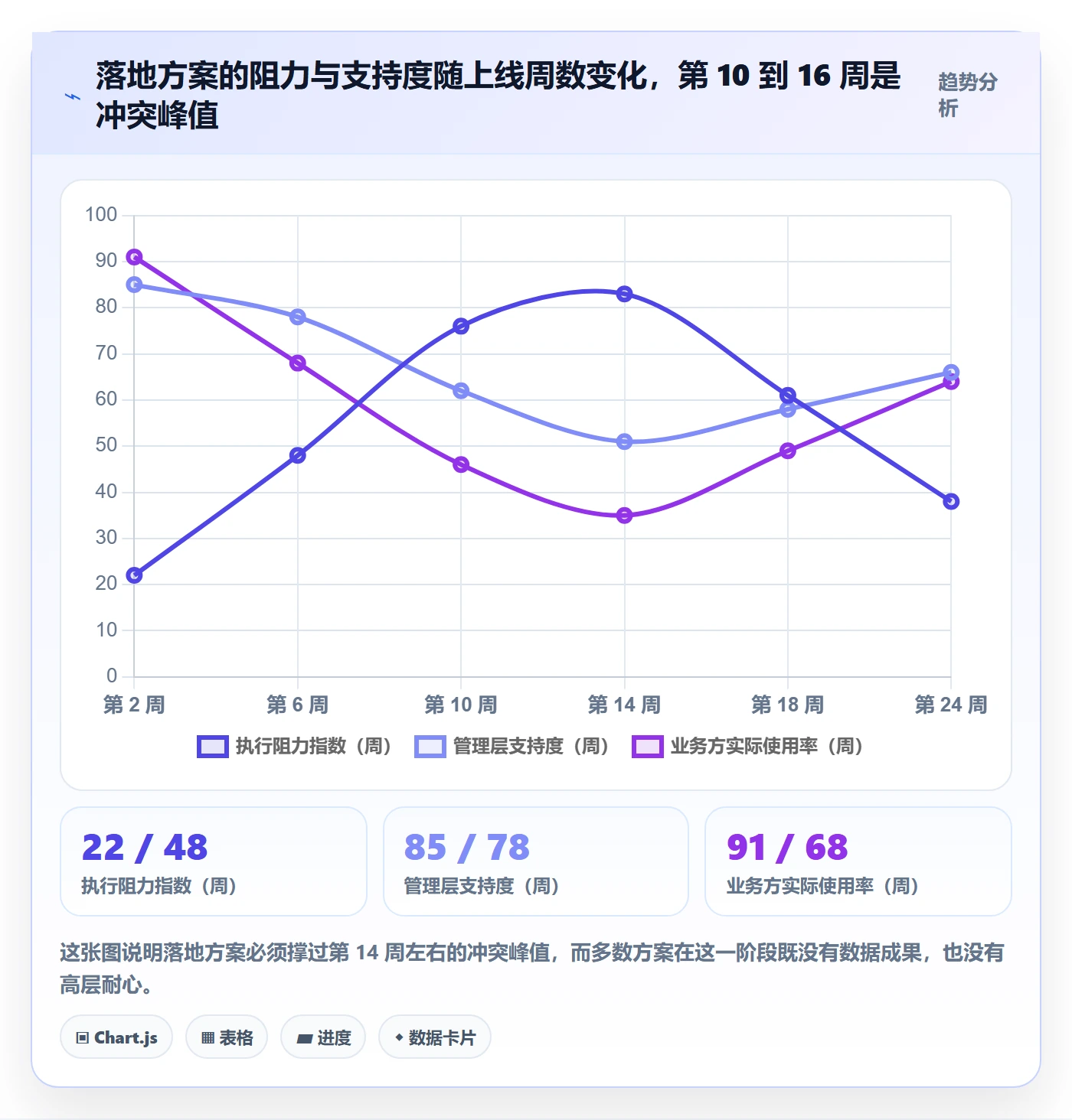 取消落地方案:PMO开展任务执行的落地方案案例解析