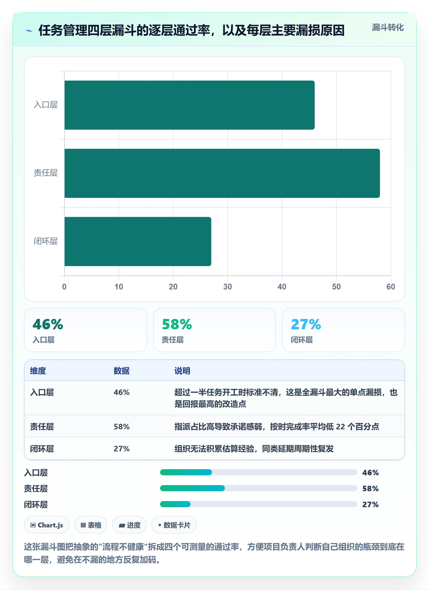 负责人落地方案：项目负责人开展任务管理的流程优化案例解析