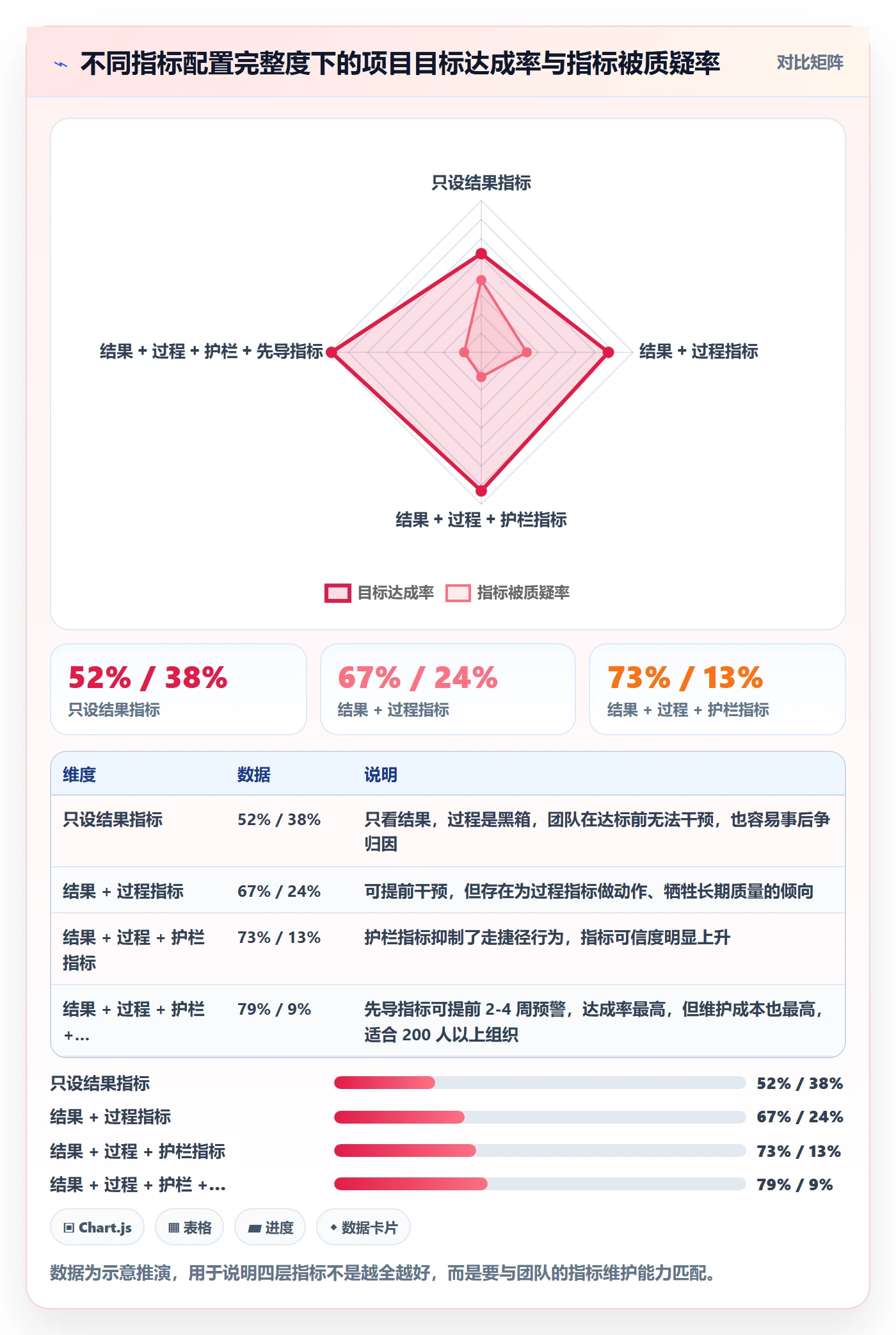 项目目标流程与规范:产品经理项目目标最佳实践关键指标
