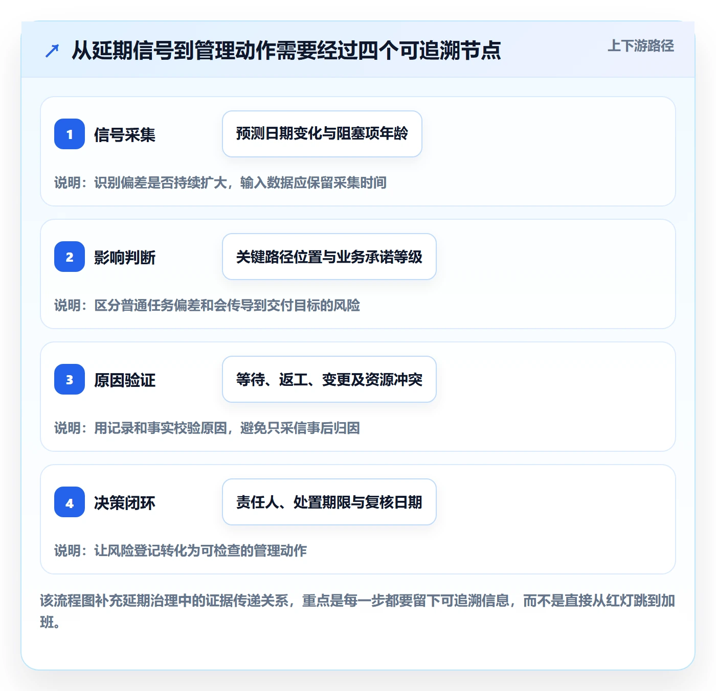 延期最佳实践:企业管理者延期管理数据分析,常见问题