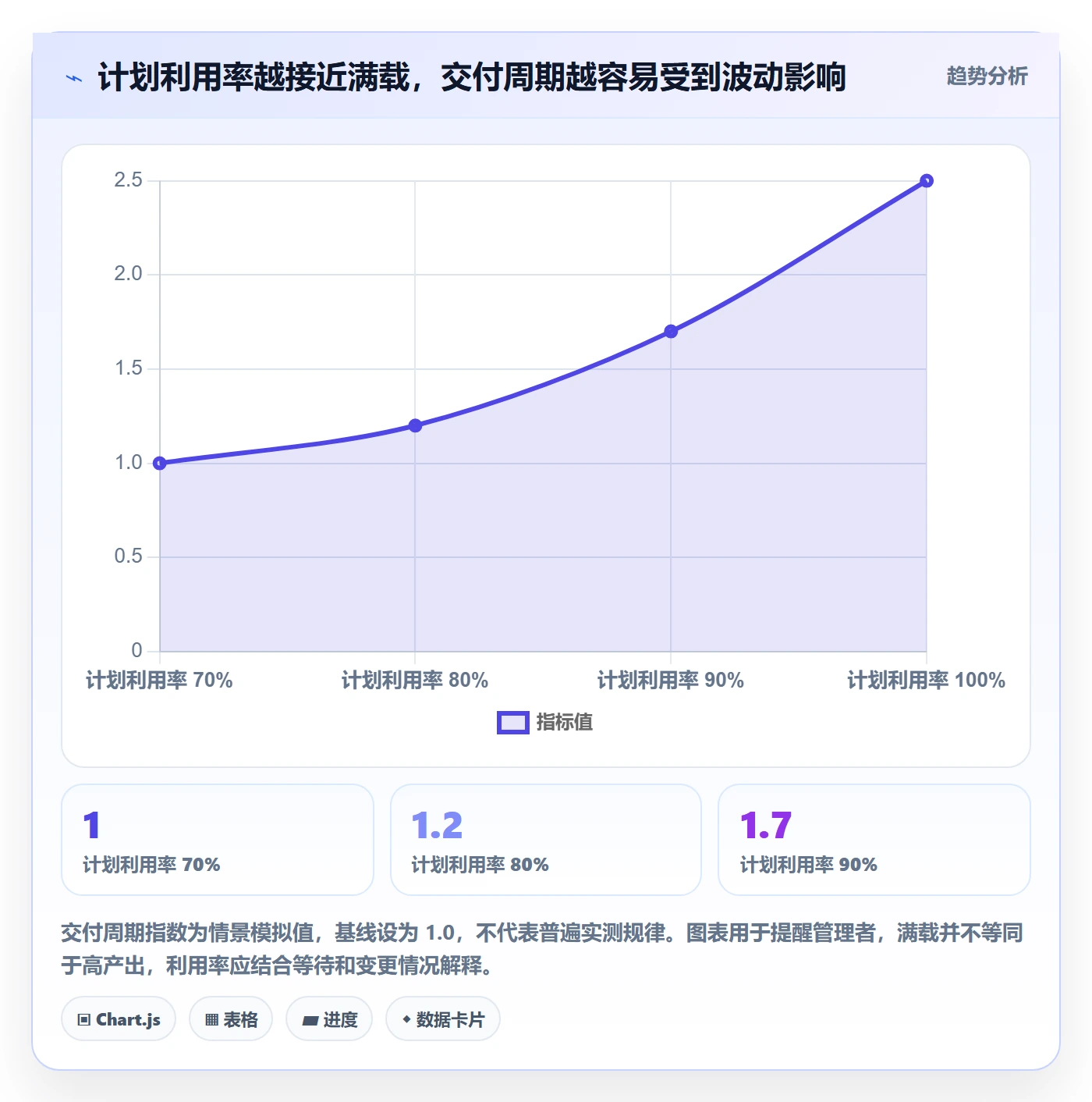 投入比例最佳实践:企业管理者人力资源计划入门指南,常见问题