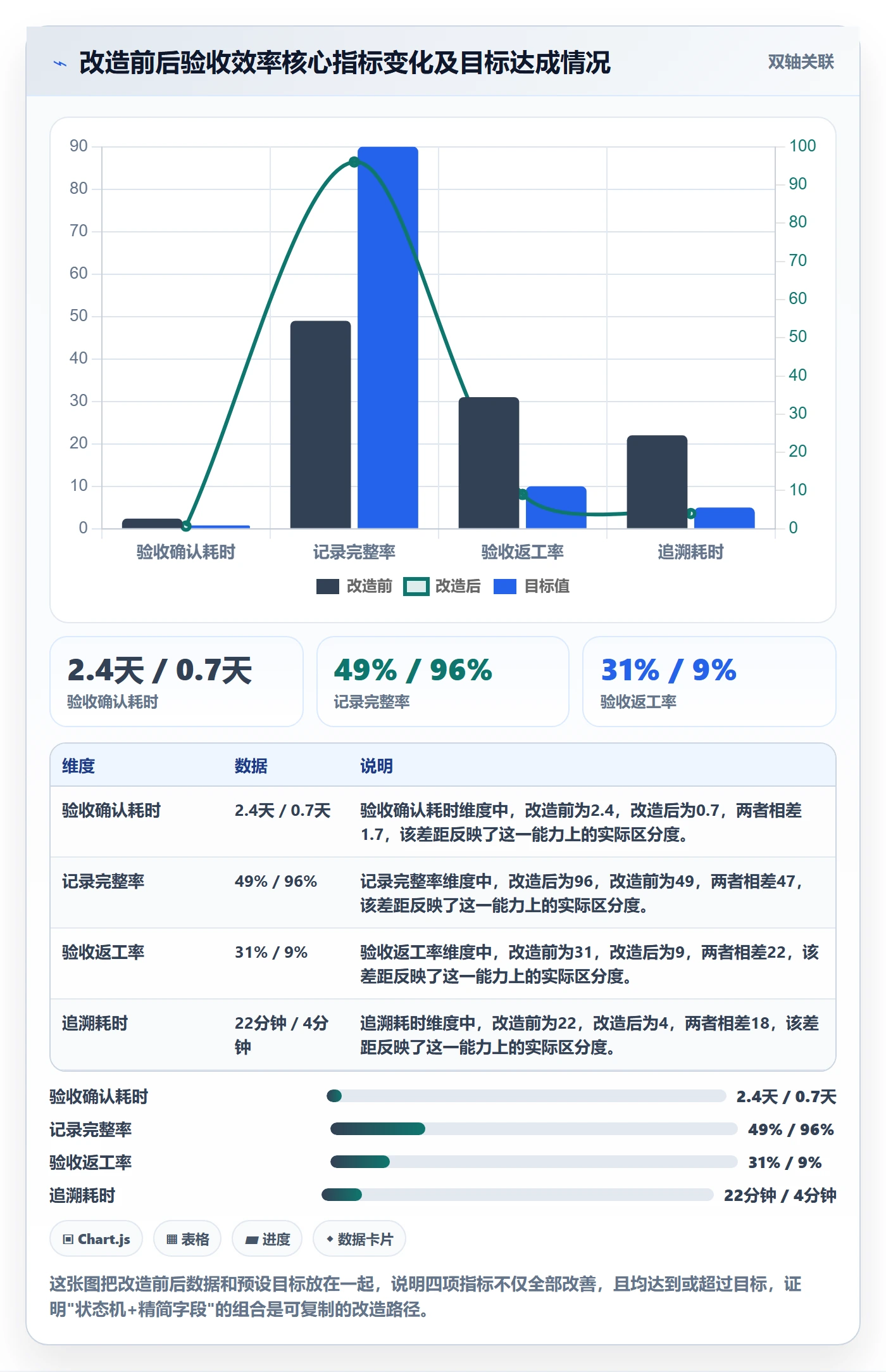 验收记录实操方法:项目经理提升任务验收效率的流程优化方法与模板