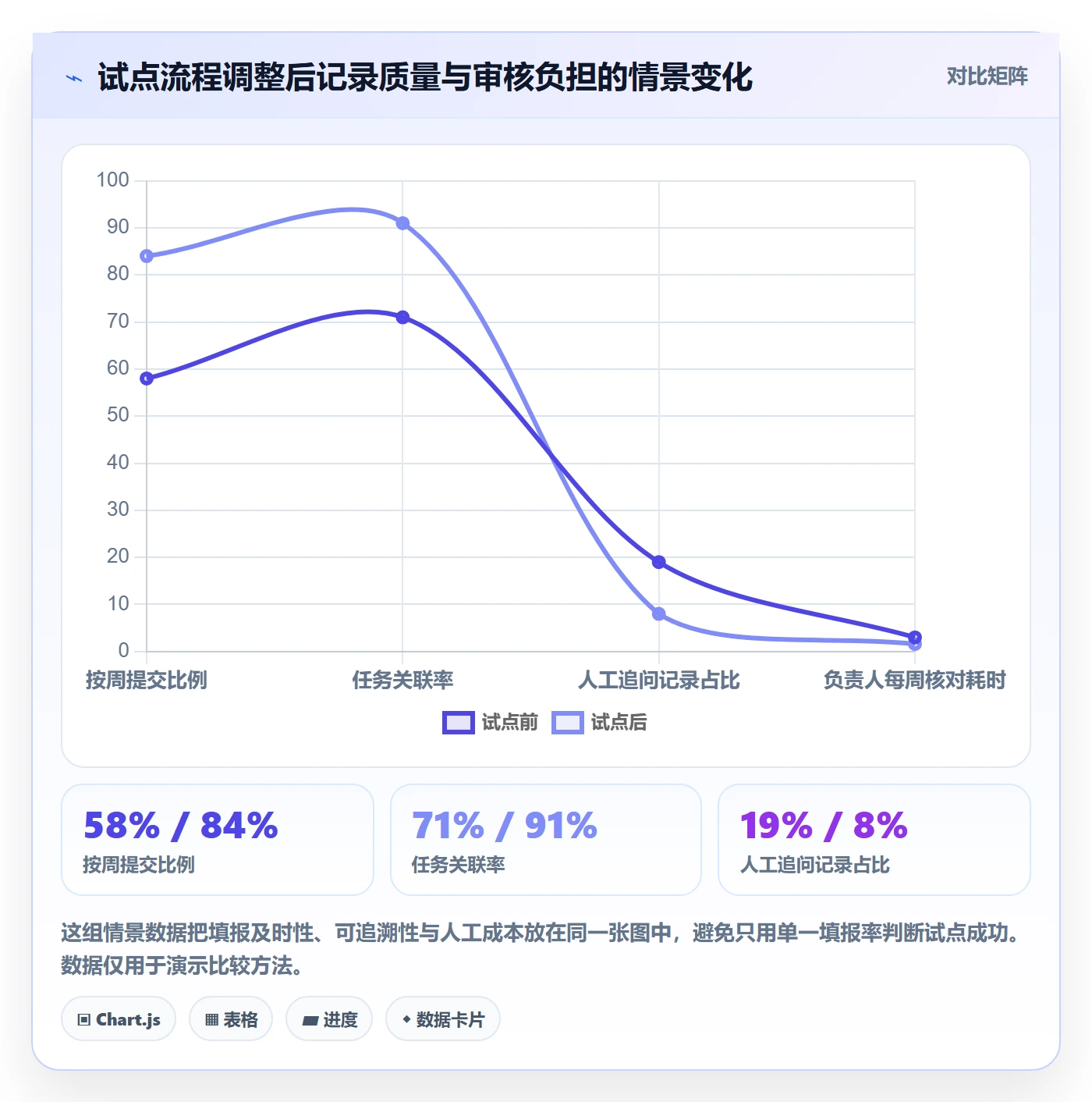 工时审核落地方案:企业管理者开展工时管理的协同管理案例解析