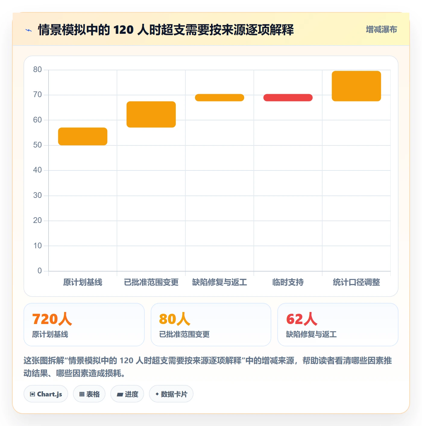 任务工时最佳实践:项目经理工时表数据分析,常见问题