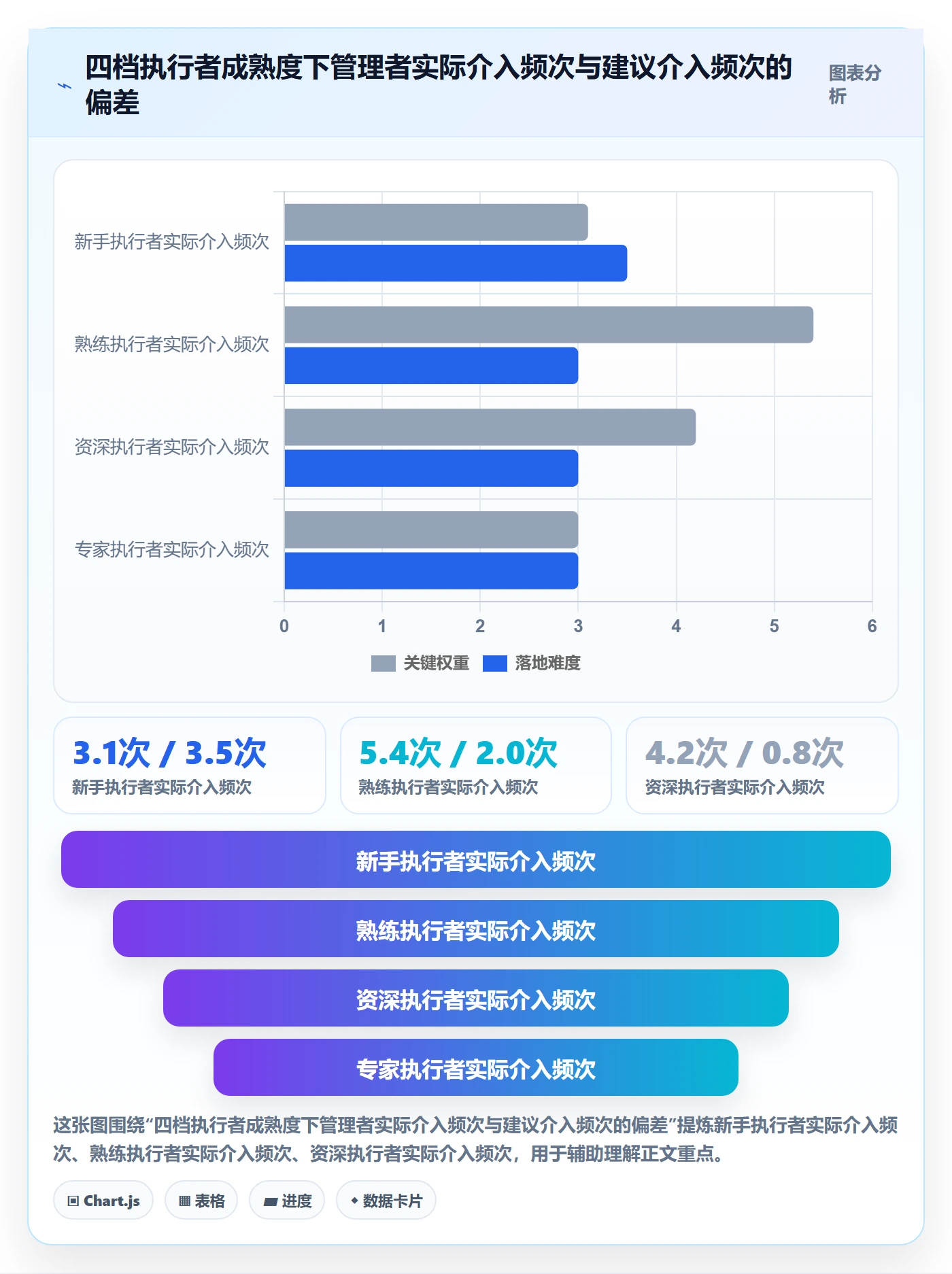 委派实操方法:管理层提升任务分派效率的风险控制方法与模板