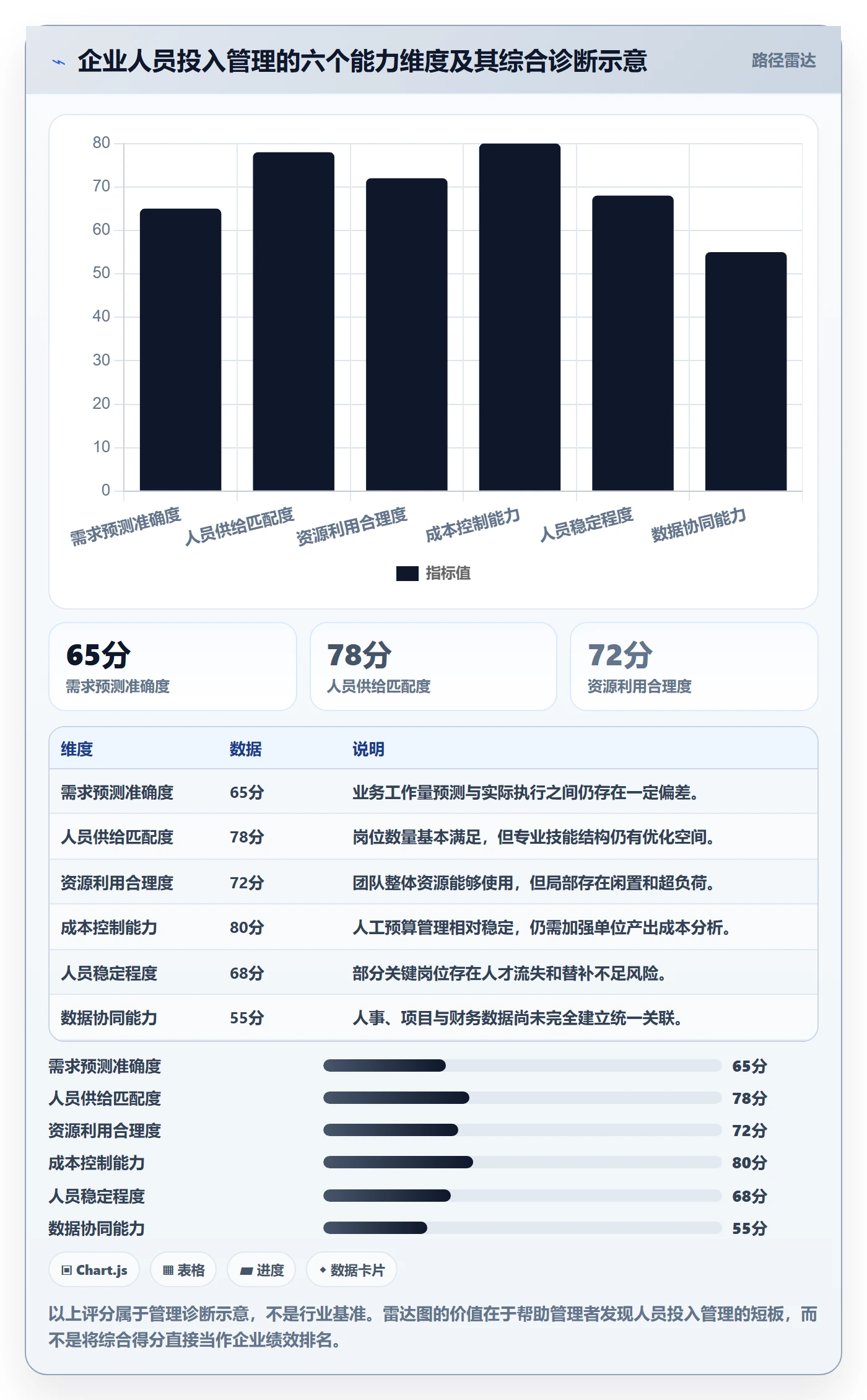 人员投入流程与规范：企业管理者人力资源计划数据分析关键指标