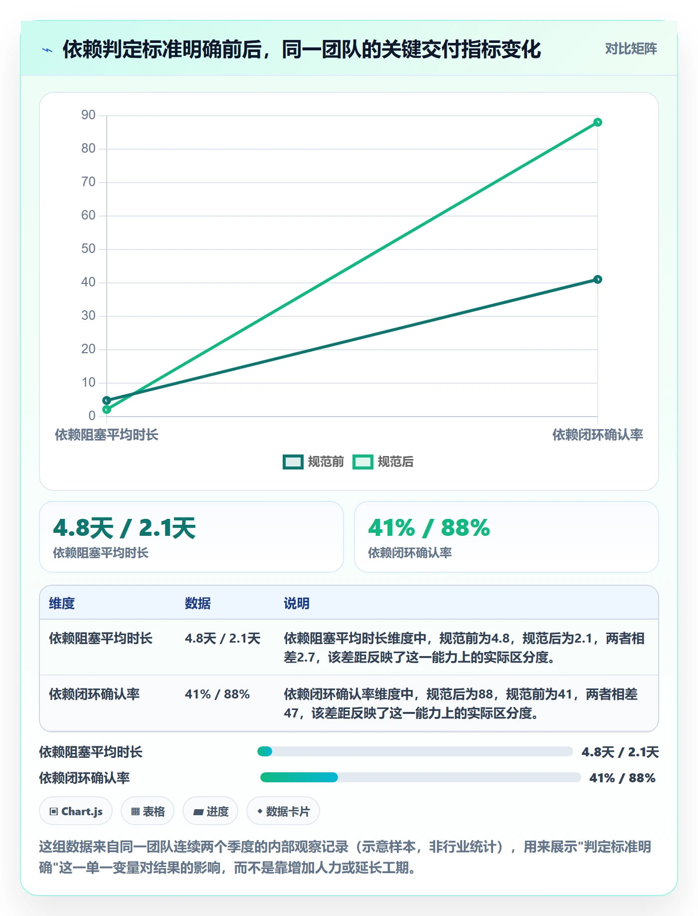 SS流程与规范：项目成员任务依赖最佳实践关键指标