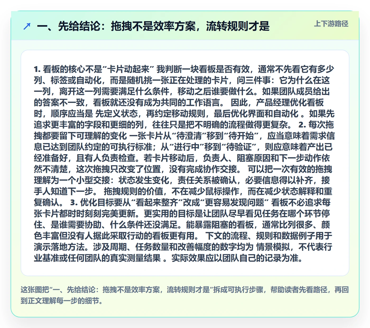 拖拽实操方法：产品经理提升看板效率的落地方案方法与模板
