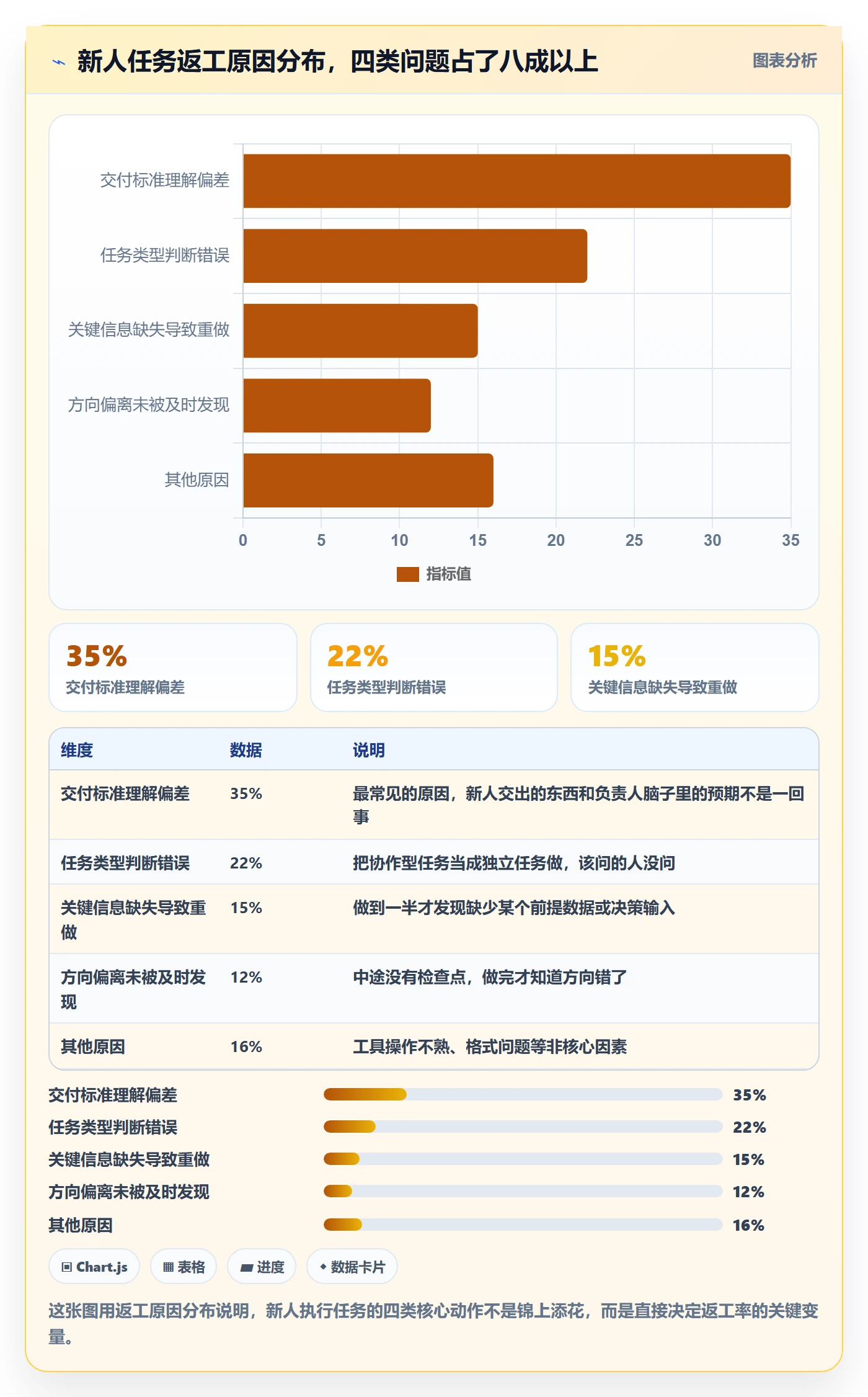 开始怎么做？项目成员入门指南：任务执行从0到1