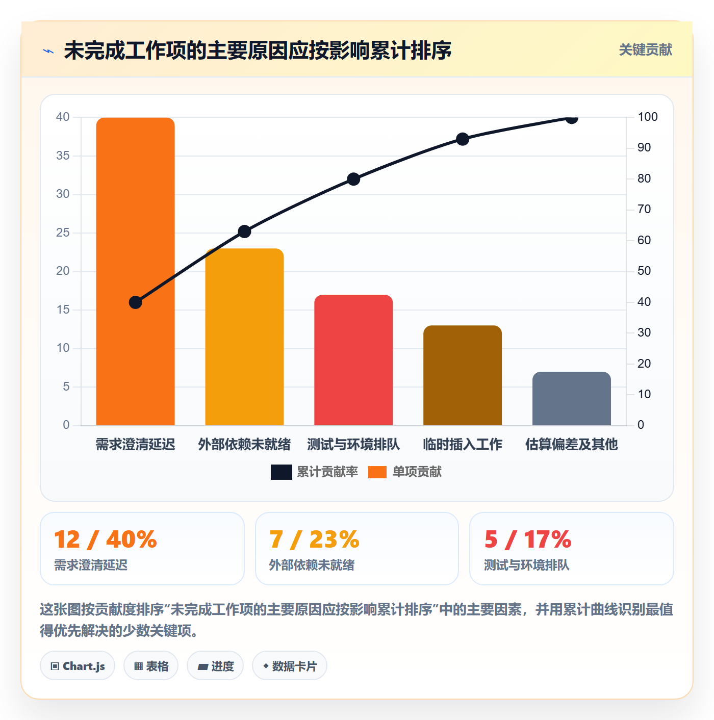 Sprint实操方法:项目成员提升敏捷项目效率的流程优化方法与模板