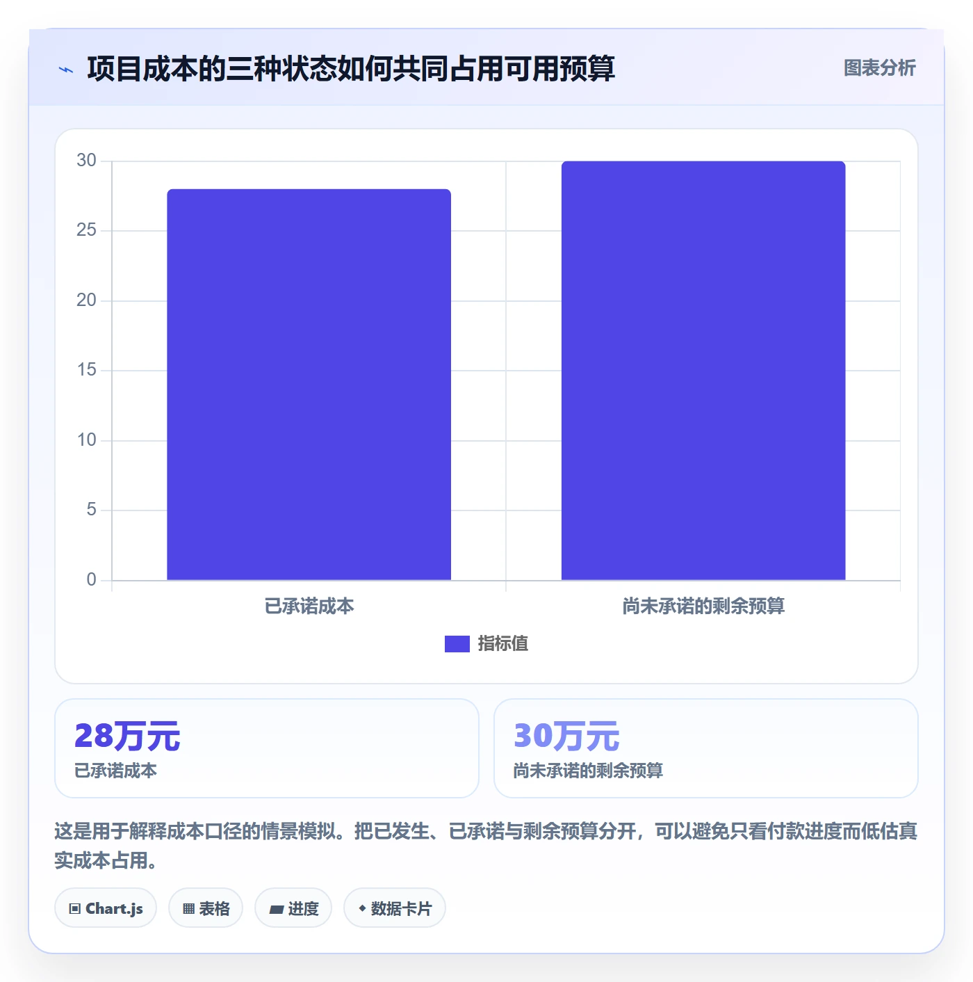项目成本管理指南：项目负责人如何做好成本管理，落地方案全流程