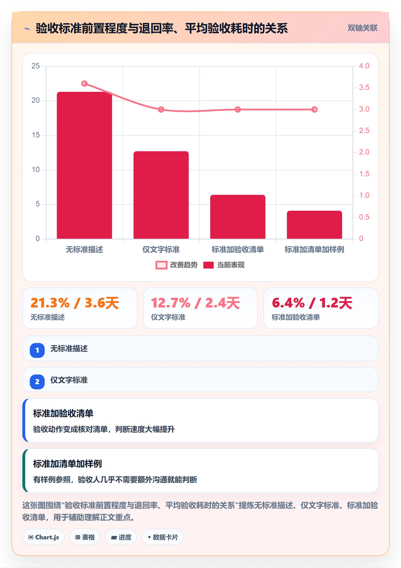 确认完成实操方法:项目成员提升任务验收效率的协同管理方法与模板