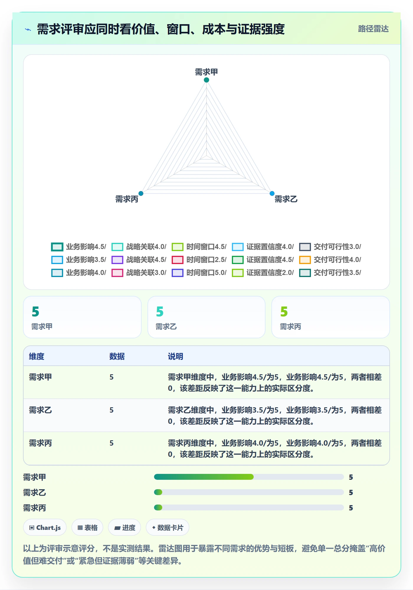 需求池实操方法:PMO提升需求管理效率的最佳实践方法与模板