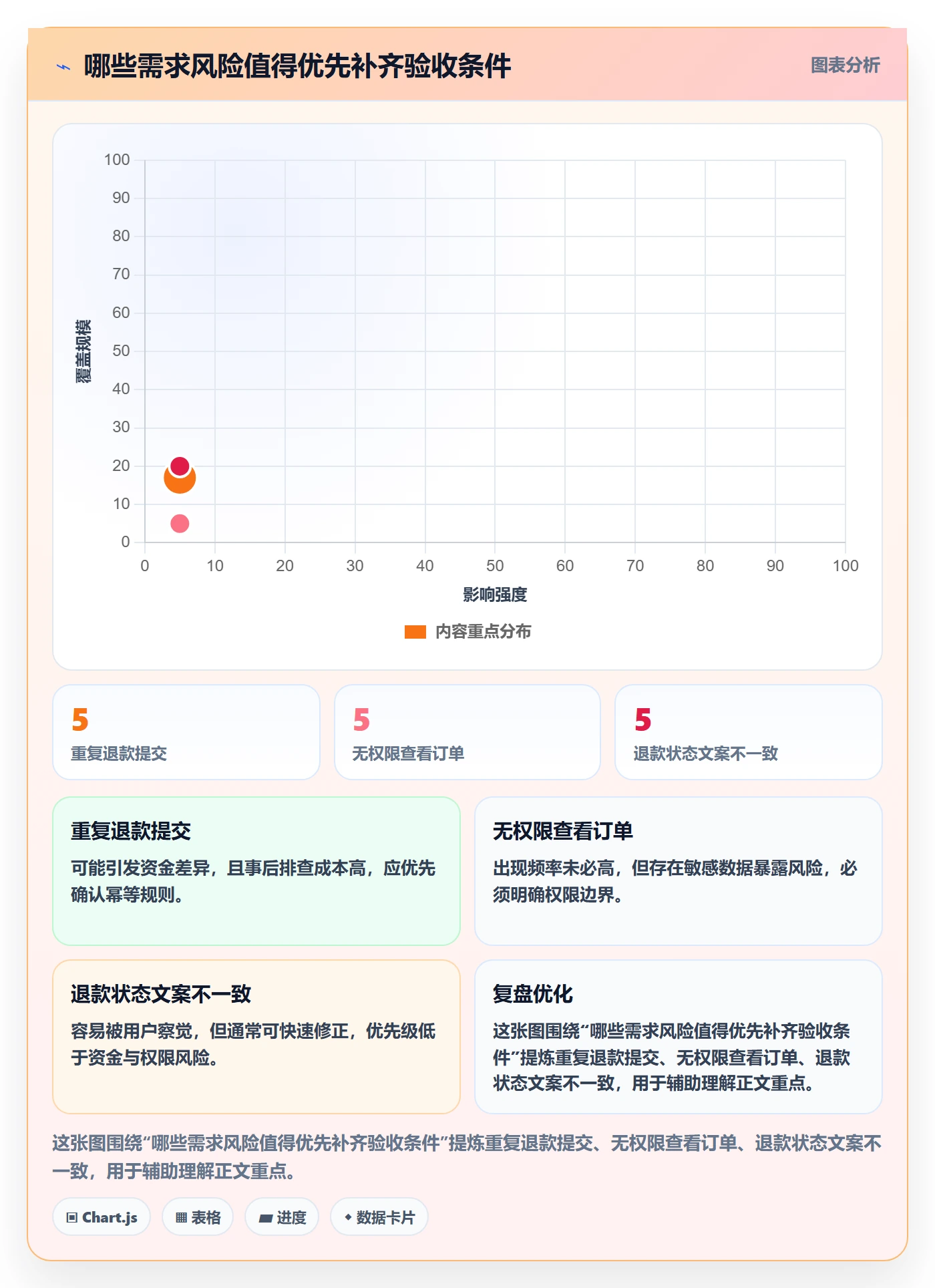 产品需求验收条件全流程:项目经理数据分析与一文讲清
