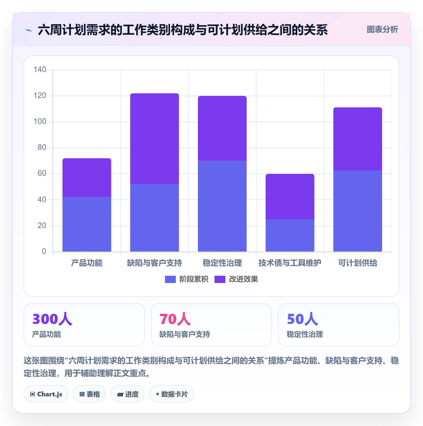 Capacity落地方案:研发团队开展资源负载的数据分析案例解析