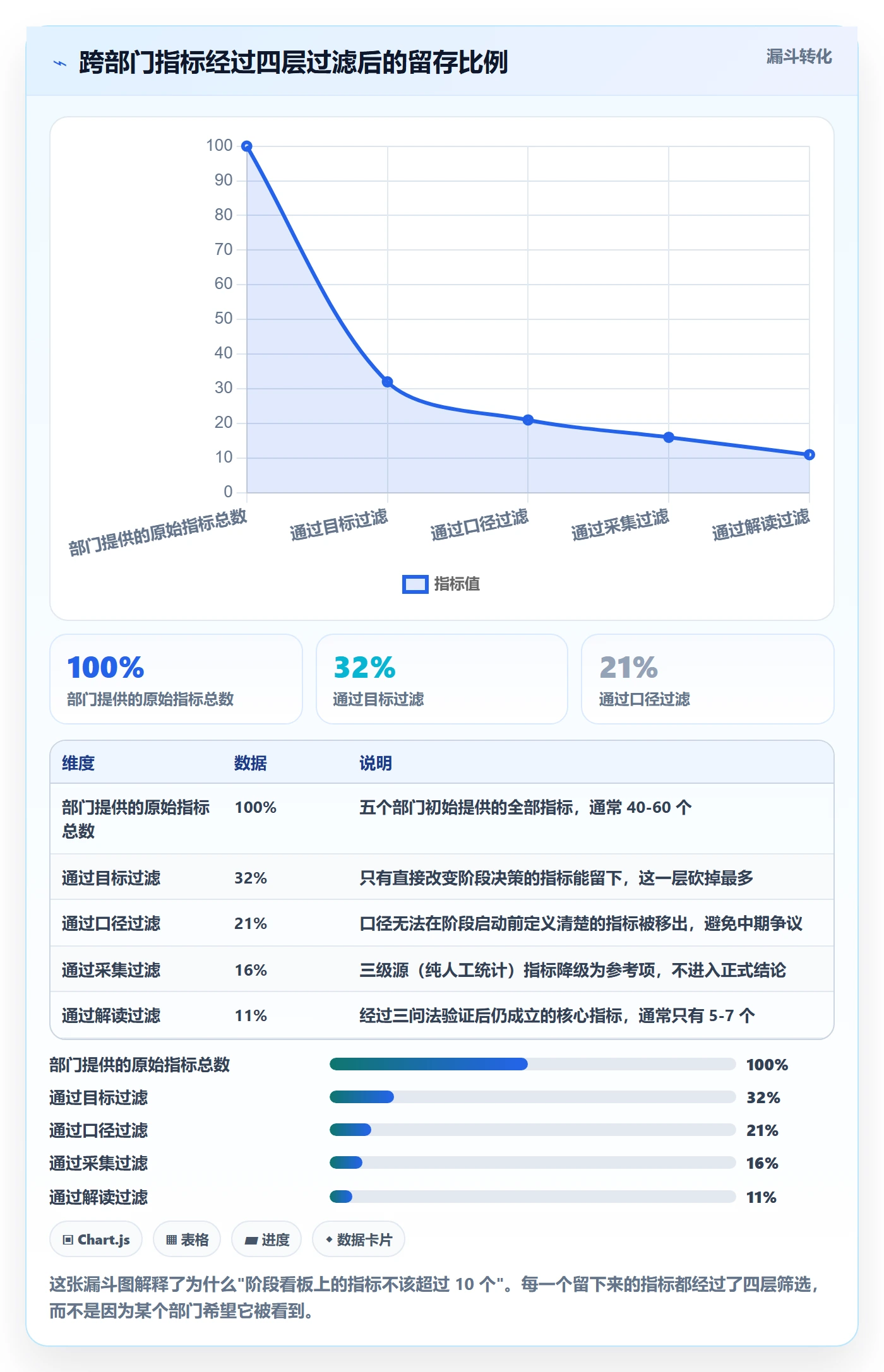 项目阶段阶段负责人教程:跨部门团队数据分析,避坑指南