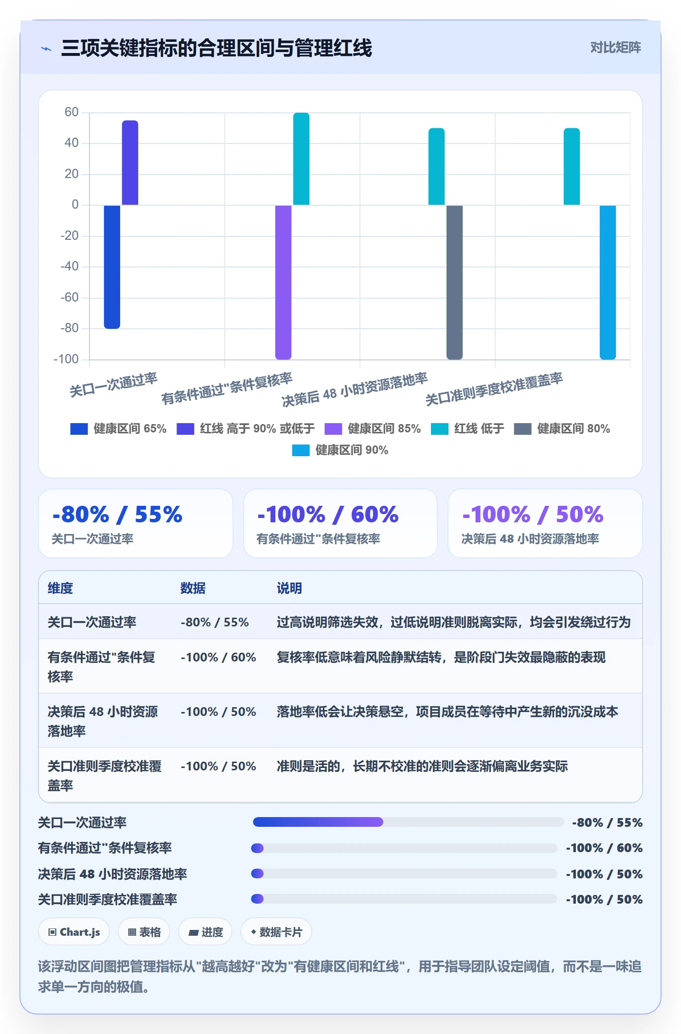阶段门落地方案:项目成员开展项目阶段的流程优化案例解析