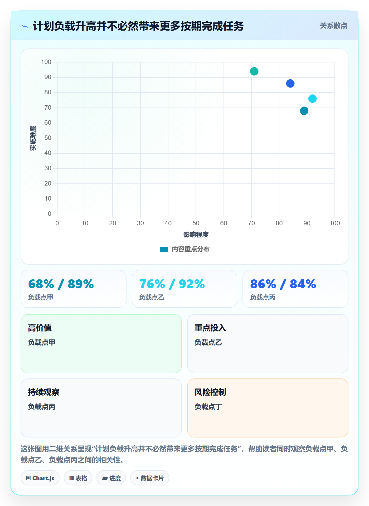 空闲资源管理指南：产品经理如何做好资源负载，最佳实践全流程