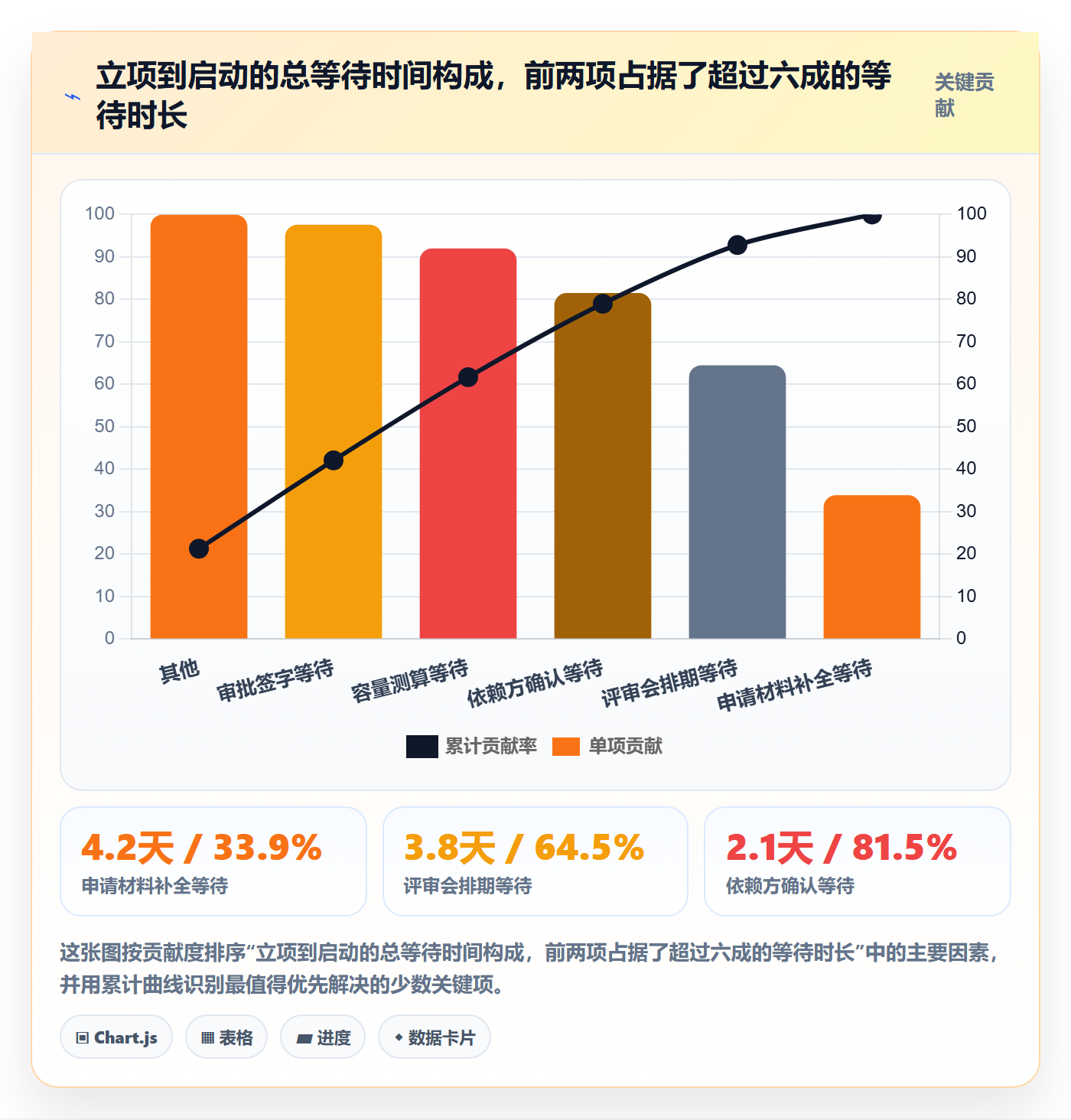 项目立项优先级教程:PMO效率提升,避坑指南