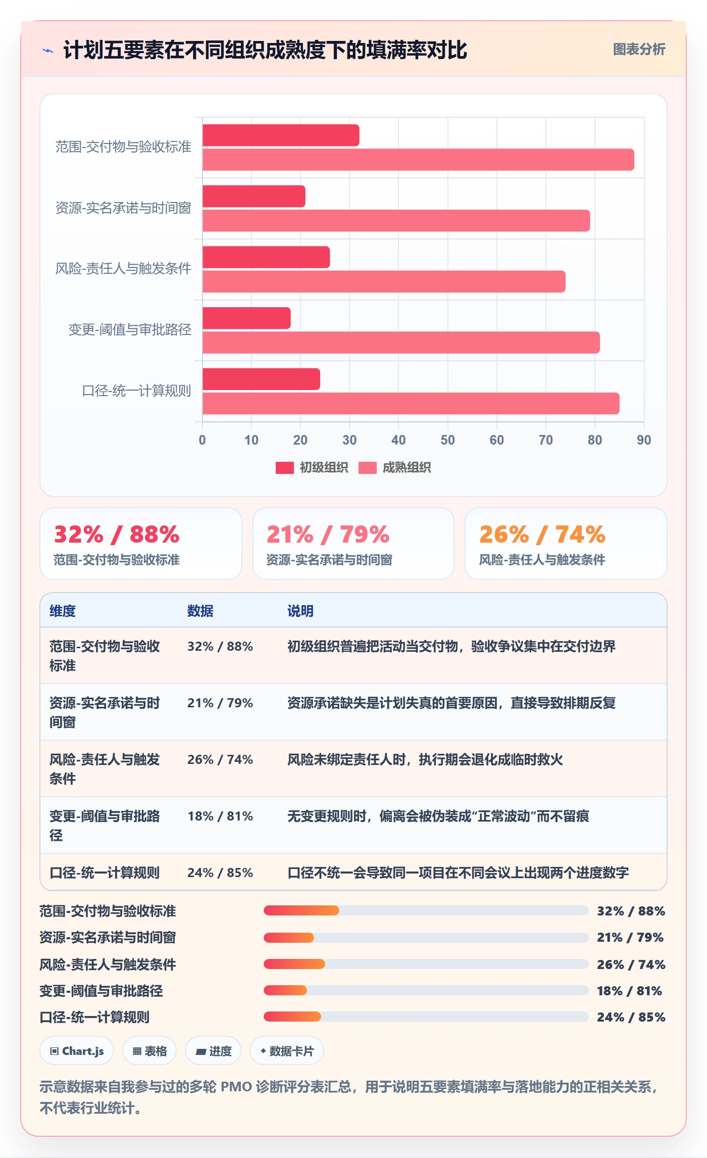 项目计划落地方案：PMO开展项目规划的实操方法案例解析