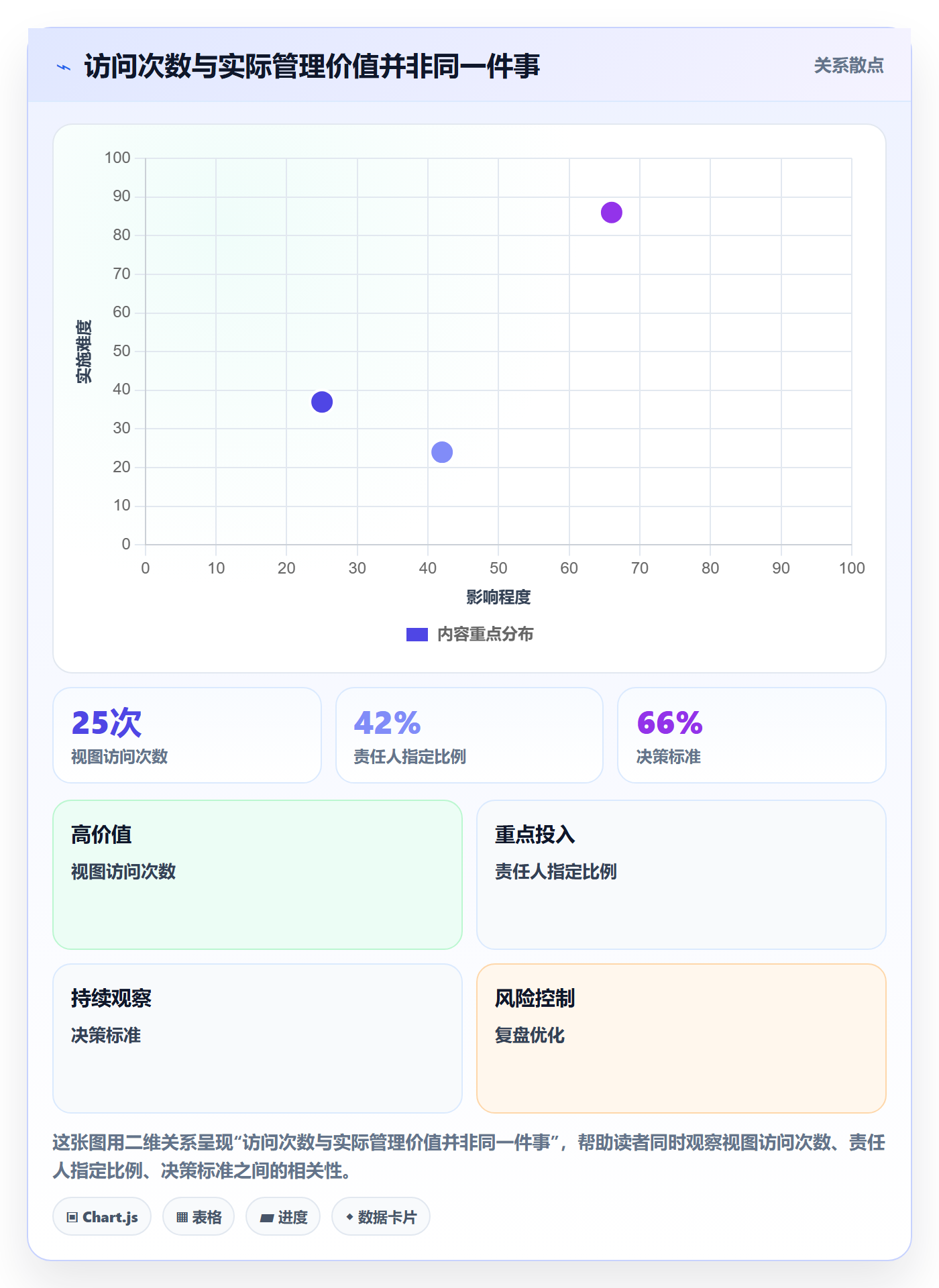 筛选落地方案：PMO开展列表视图的效率提升案例解析