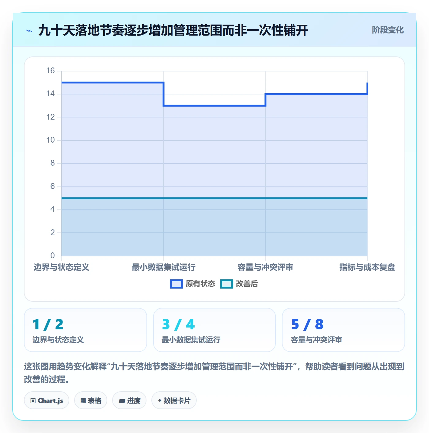 资源流程与规范:跨部门团队资源管理效率提升关键指标