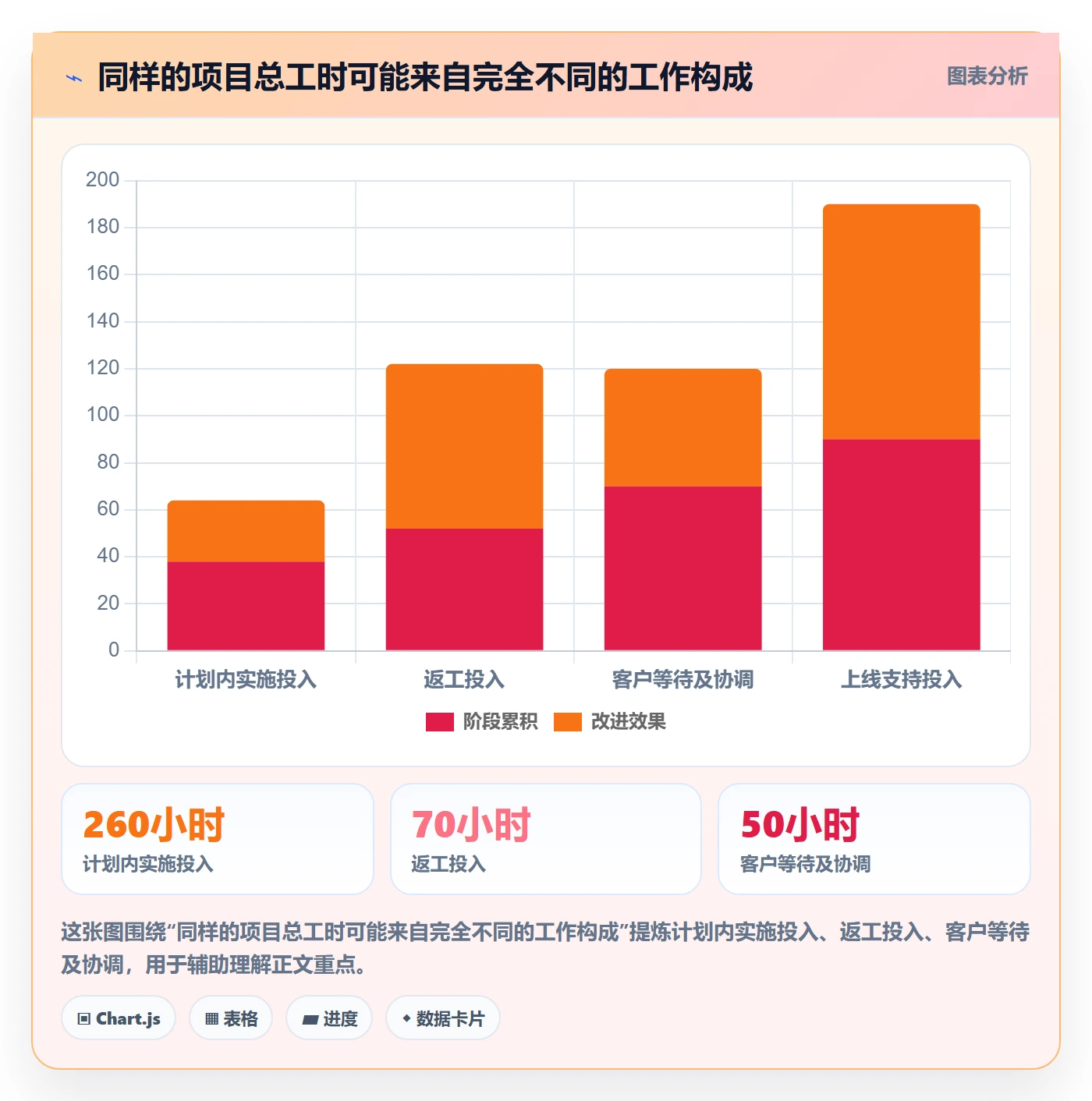 实际工时管理方法大全：实施团队工时管理入门指南落地清单