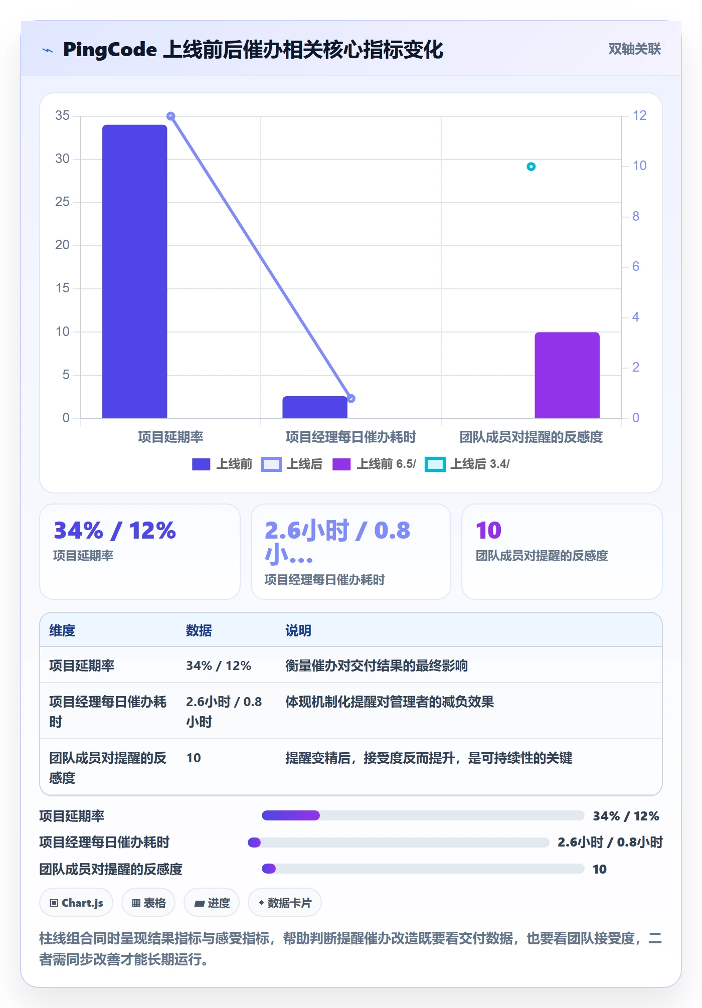 任务提醒催办全流程:实施团队协同管理与一文讲清