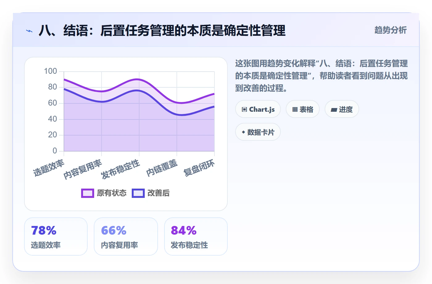 八、结语:后置任务管理的本质是确定性管理