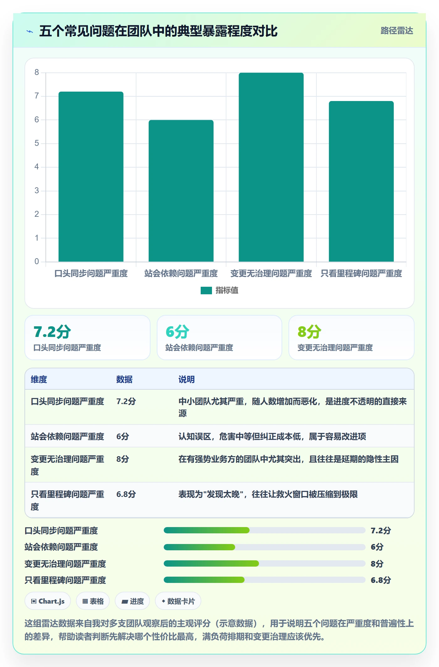 计划进度最佳实践:研发团队进度管理风险控制,常见问题