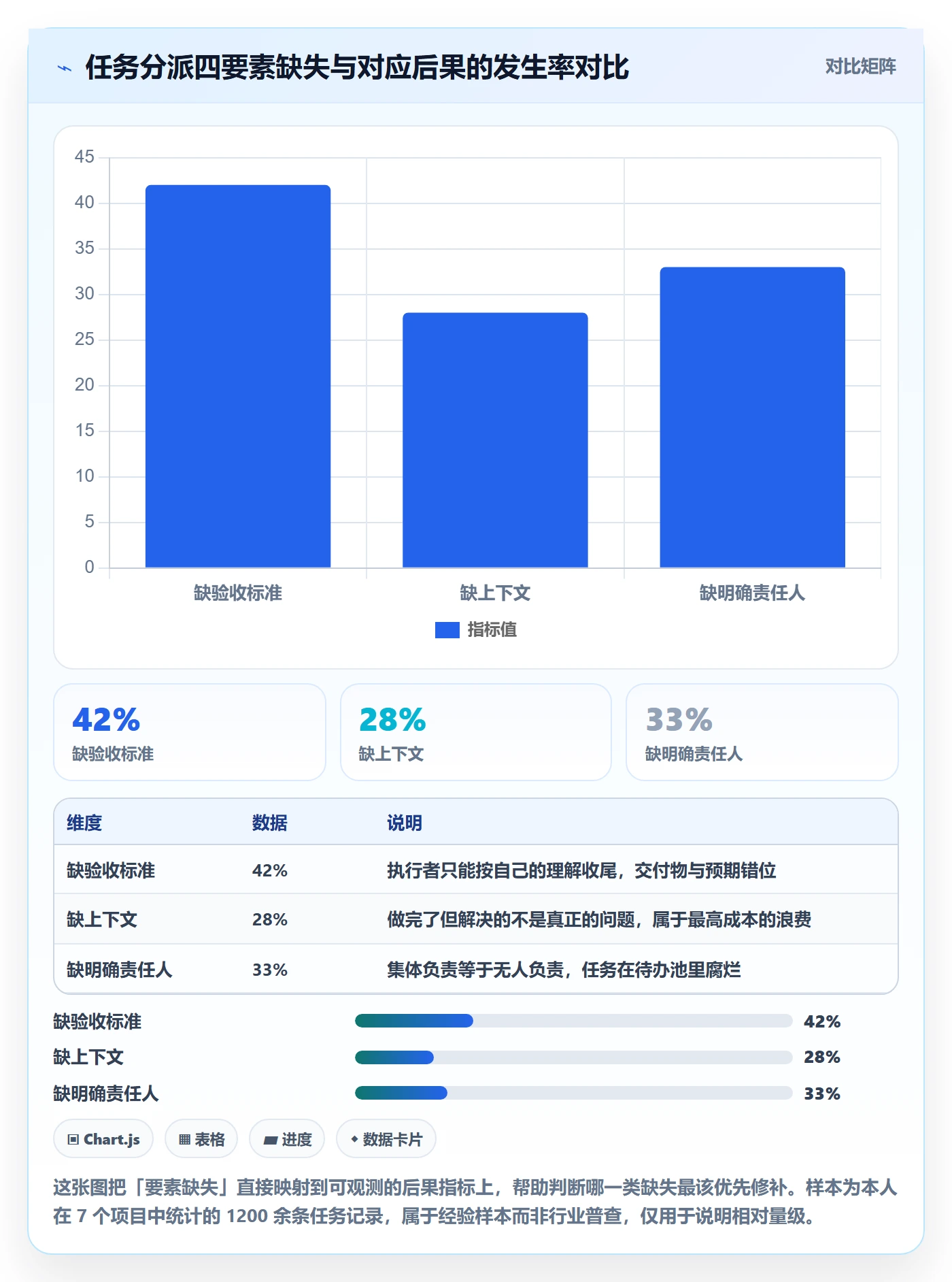 任务分派指派全流程：项目成员最佳实践与一文讲清