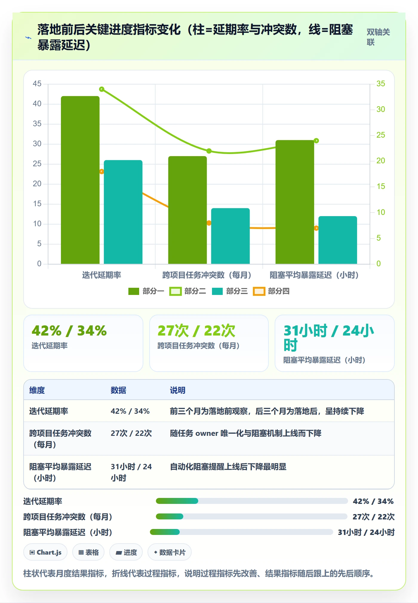 项目进度最佳实践:项目成员进度管理落地方案,常见问题