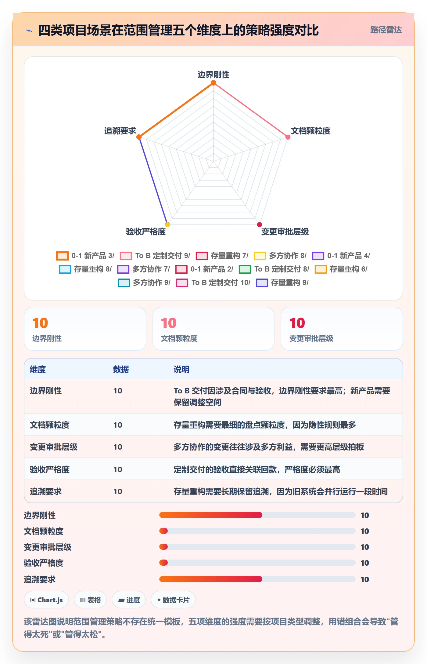项目范围范围边界全流程：产品经理入门指南与一文讲清