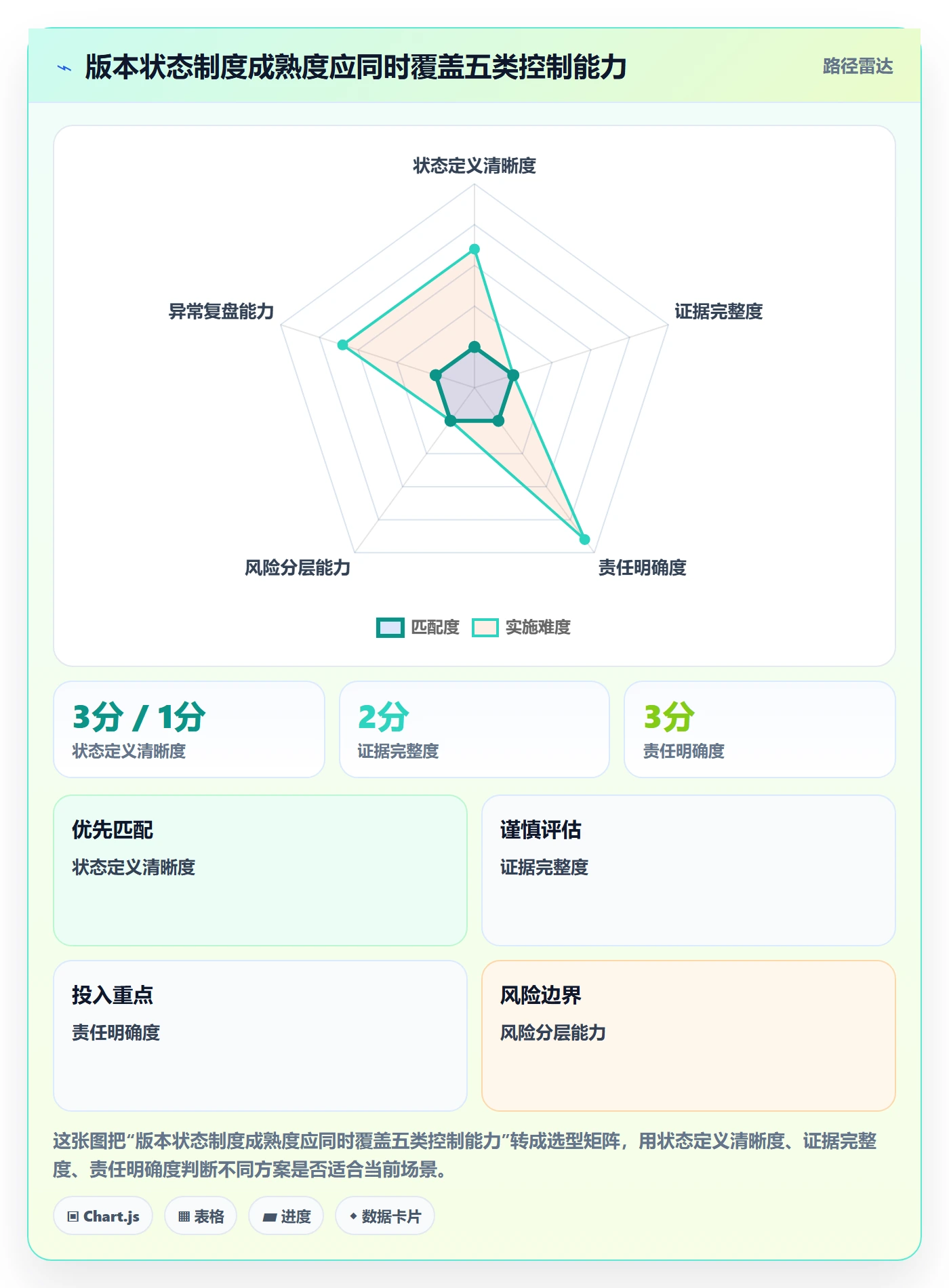 版本状态实操方法:项目经理提升版本管理效率的制度设计方法与模板