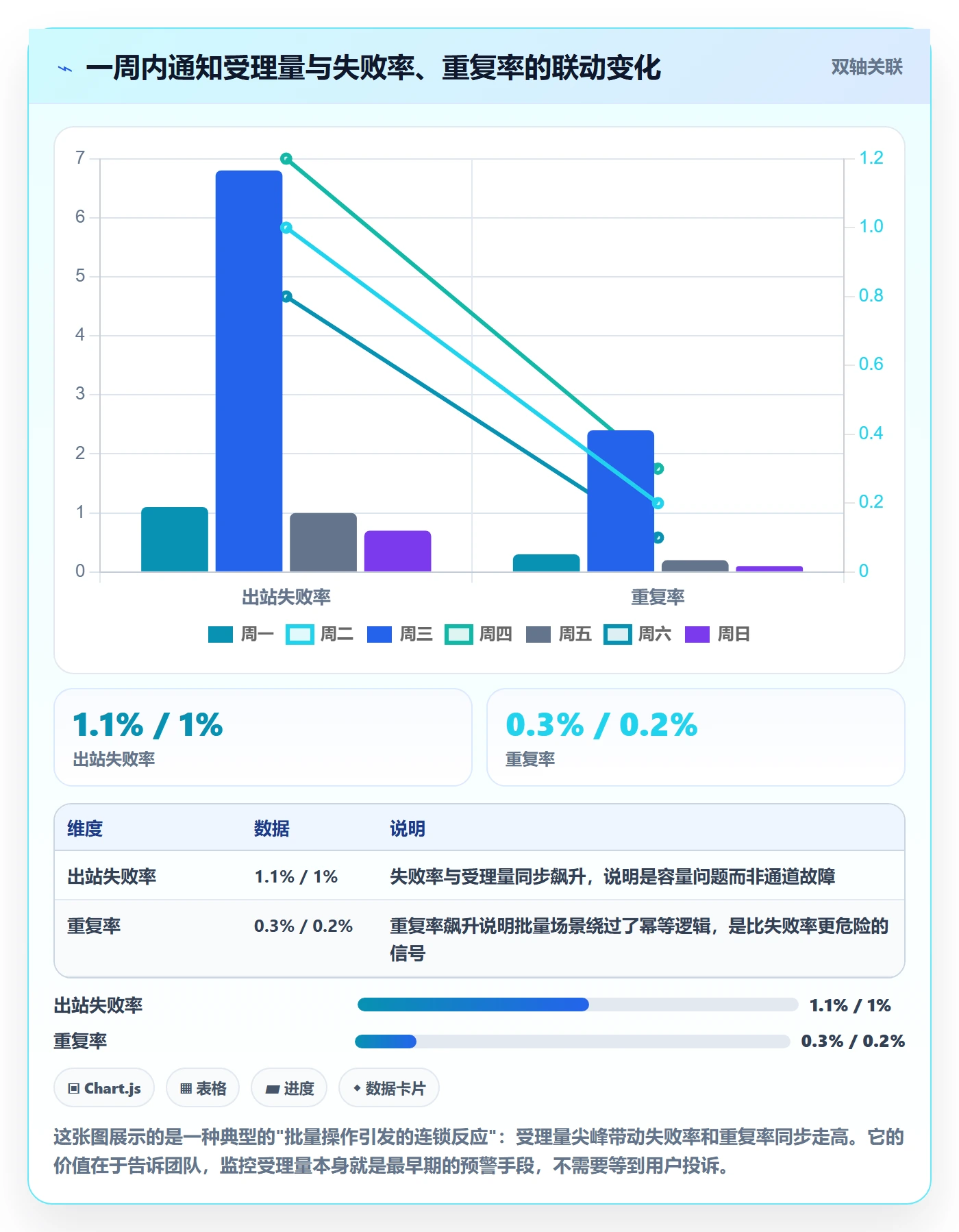 任务提醒消息通知教程:研发团队最佳实践,避坑指南