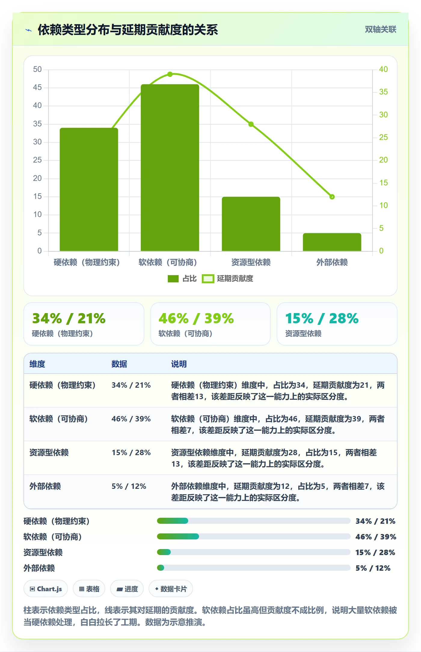 前置任务流程与规范:项目负责人任务依赖制度设计关键指标