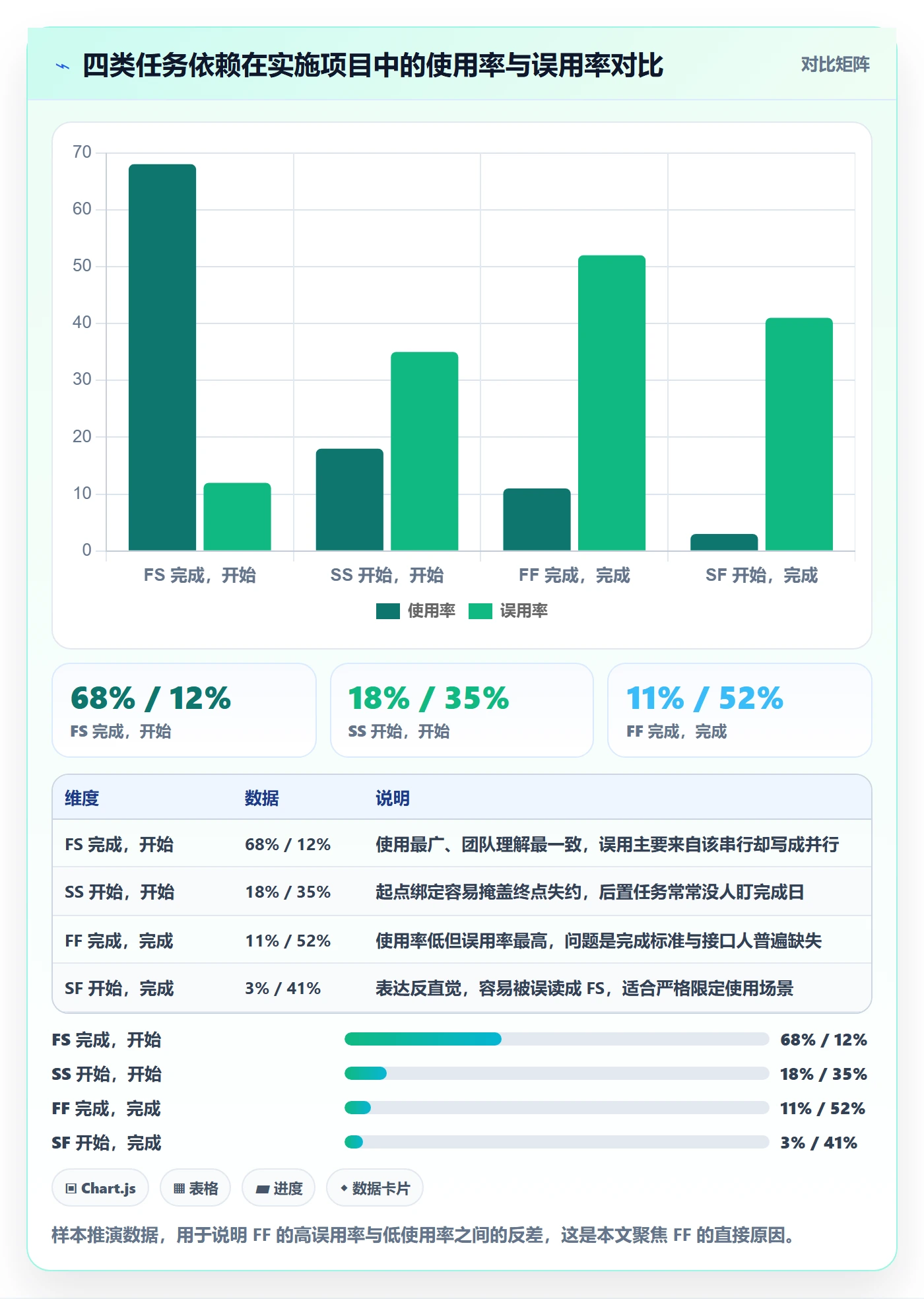 任务依赖如何做好FF?实施团队风险控制与操作步骤