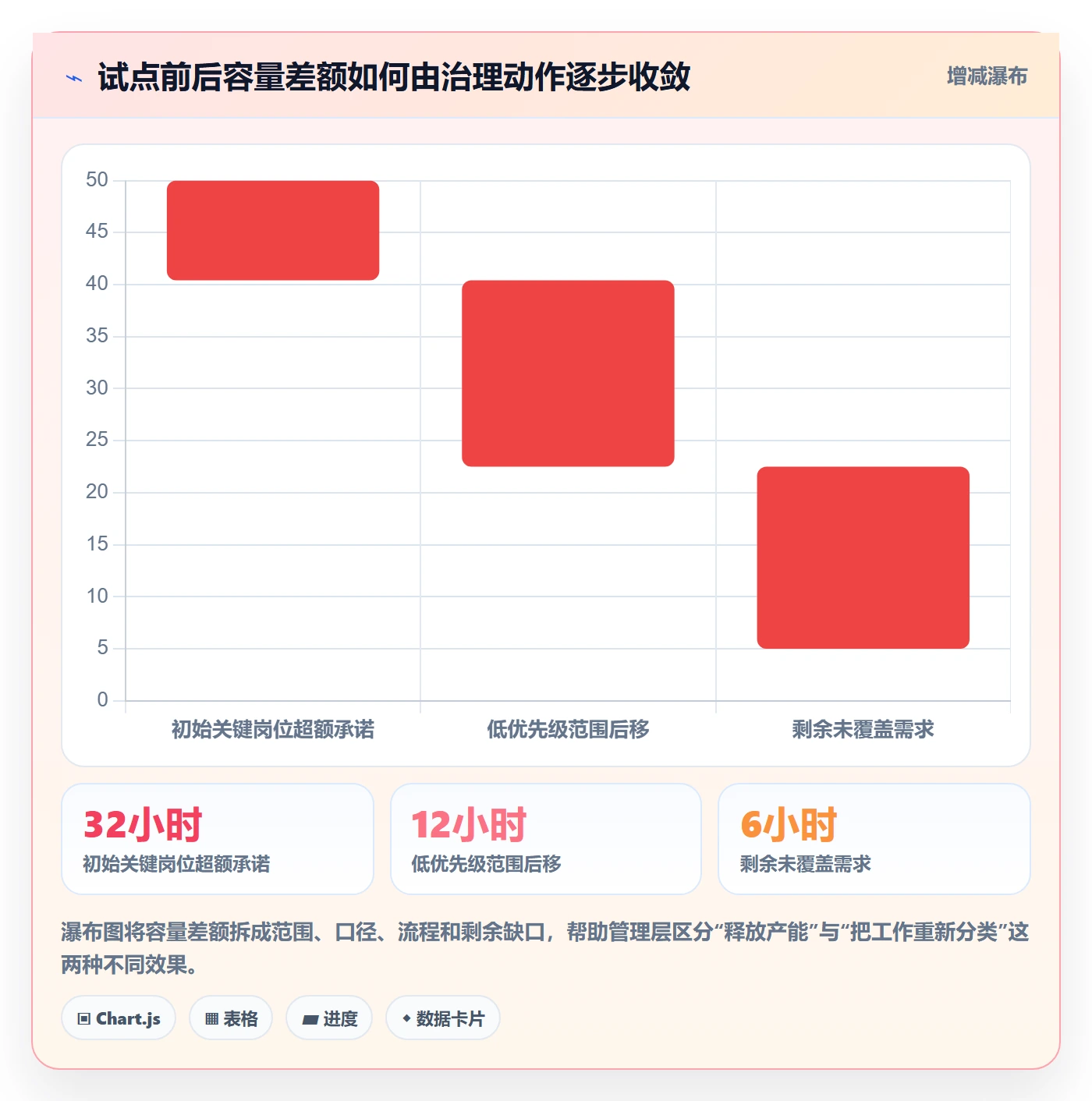 资源管理如何做好资源?管理层落地方案与操作步骤