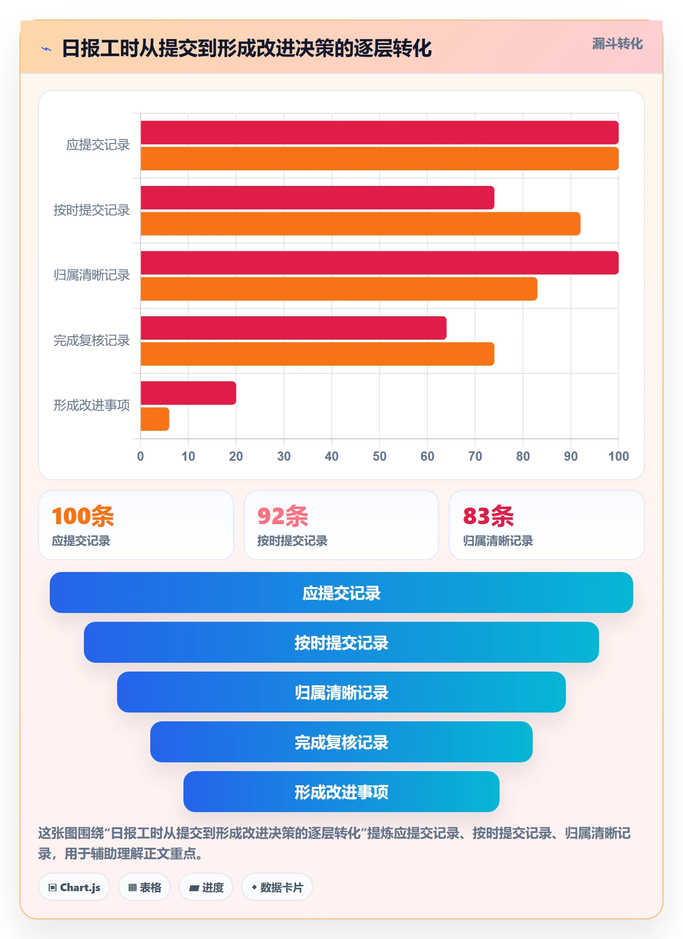 工时表如何做好日报工时?管理层制度设计与操作步骤