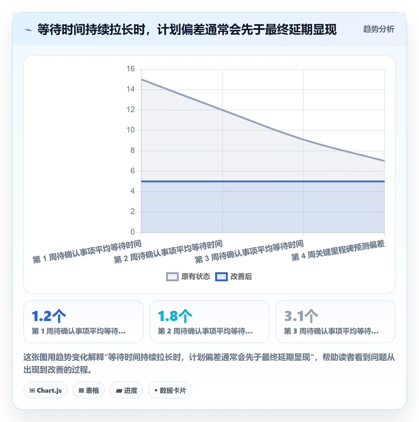 更新记录管理指南:实施团队如何做好进度跟踪,流程优化全流程