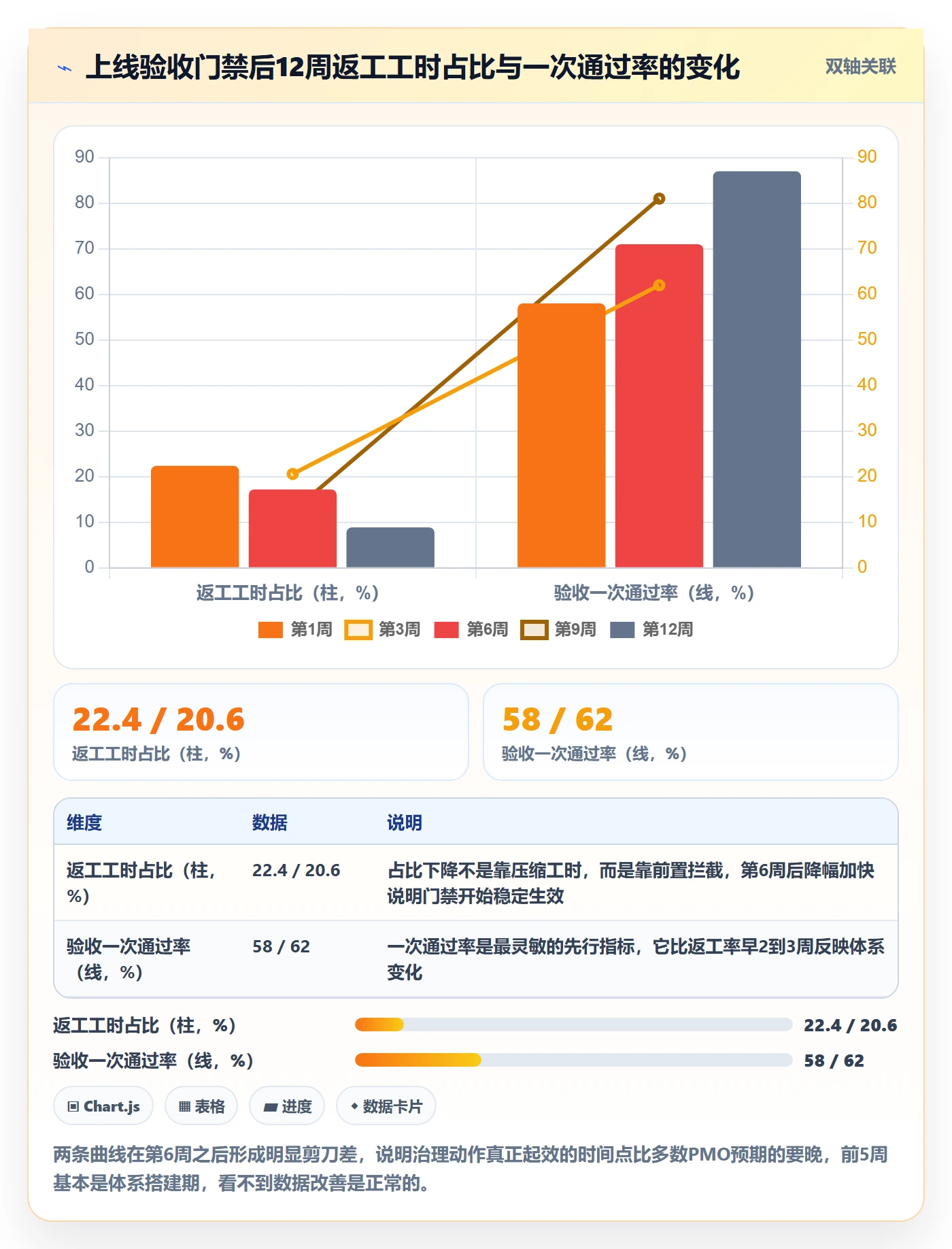 返工怎么做？PMO落地方案：任务验收从0到1