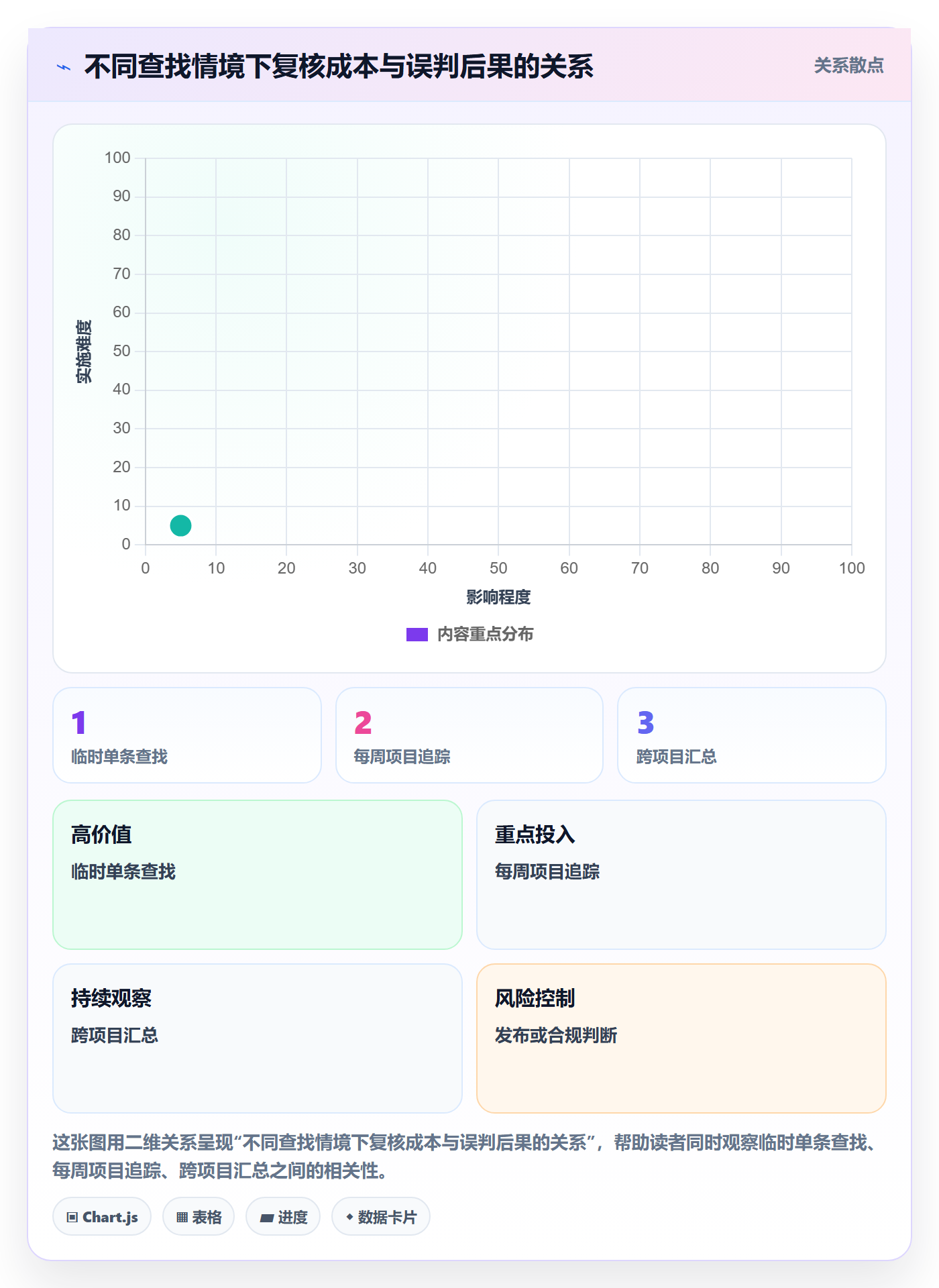 列表视图搜索教程:项目负责人效率提升,避坑指南