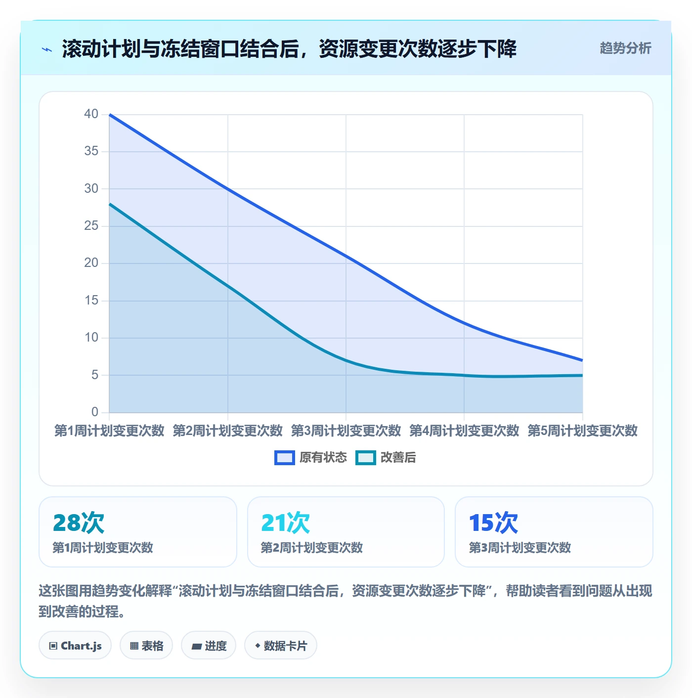 资源负载实操方法:PMO提升人力资源计划效率的协同管理方法与模板
