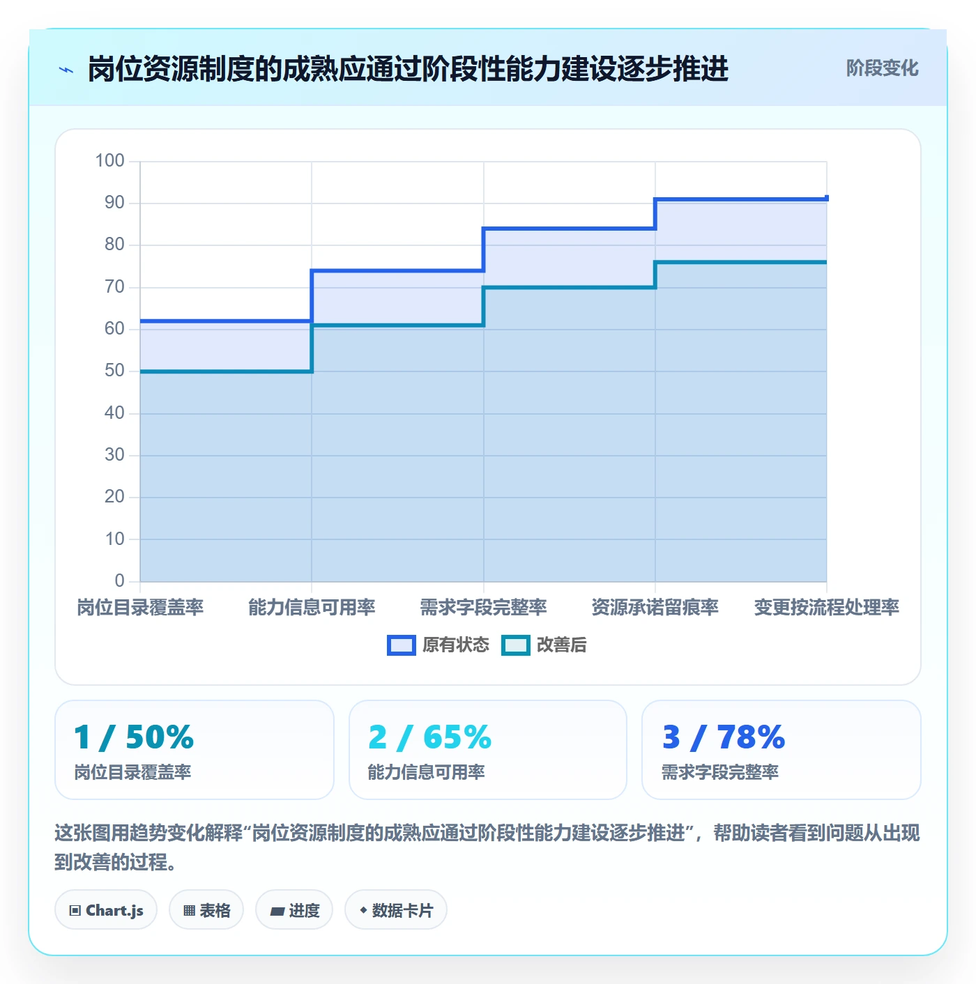 岗位管理指南:跨部门团队如何做好资源管理,制度设计全流程