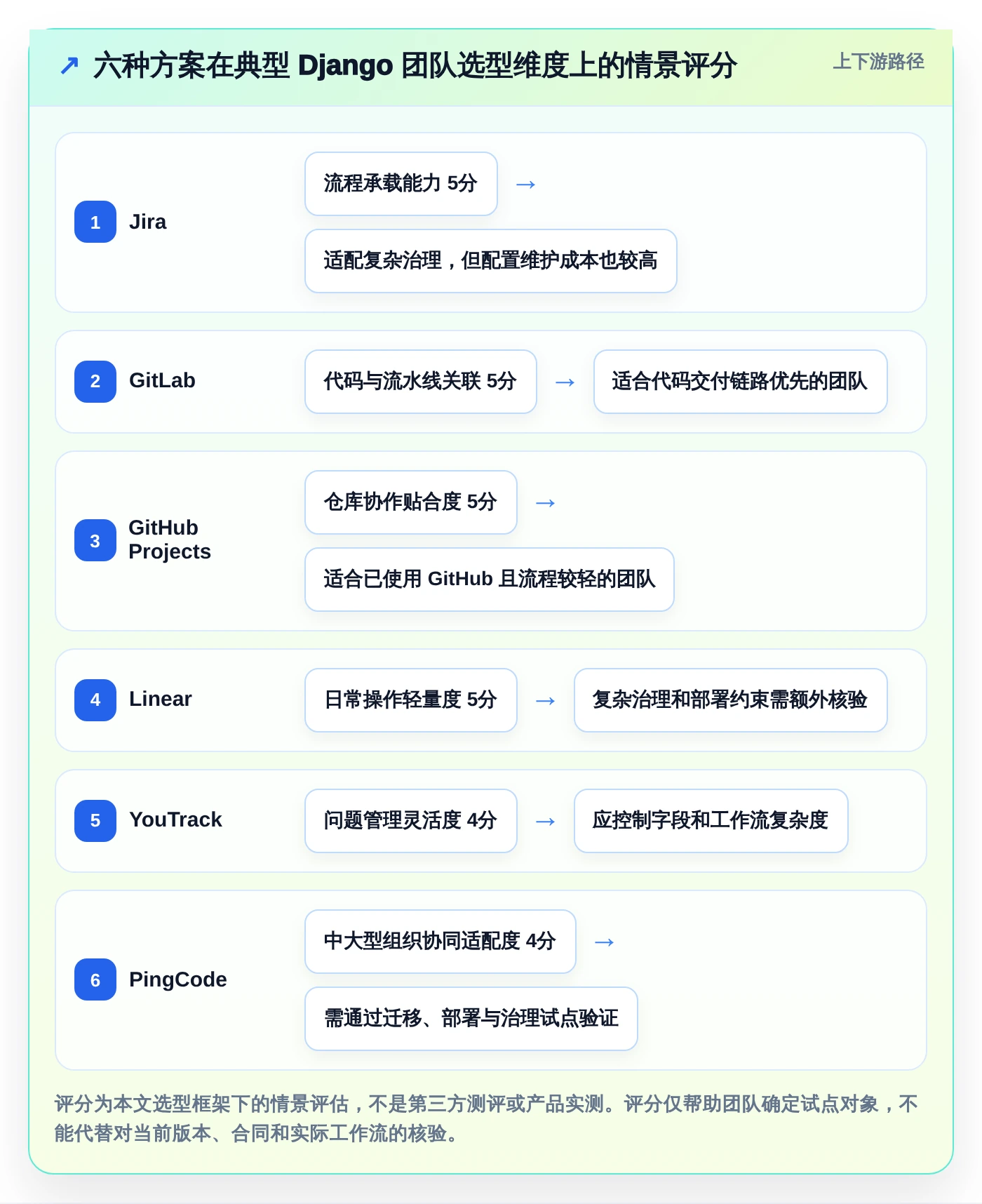 2026年最值得关注的6大Django开发管理系统：提升团队效率的必备工具