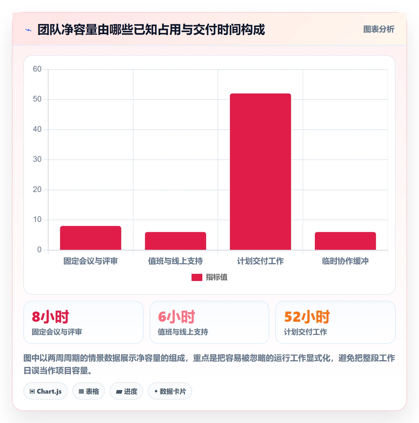 资源负载落地方案:研发团队开展人力资源计划的流程优化案例解析