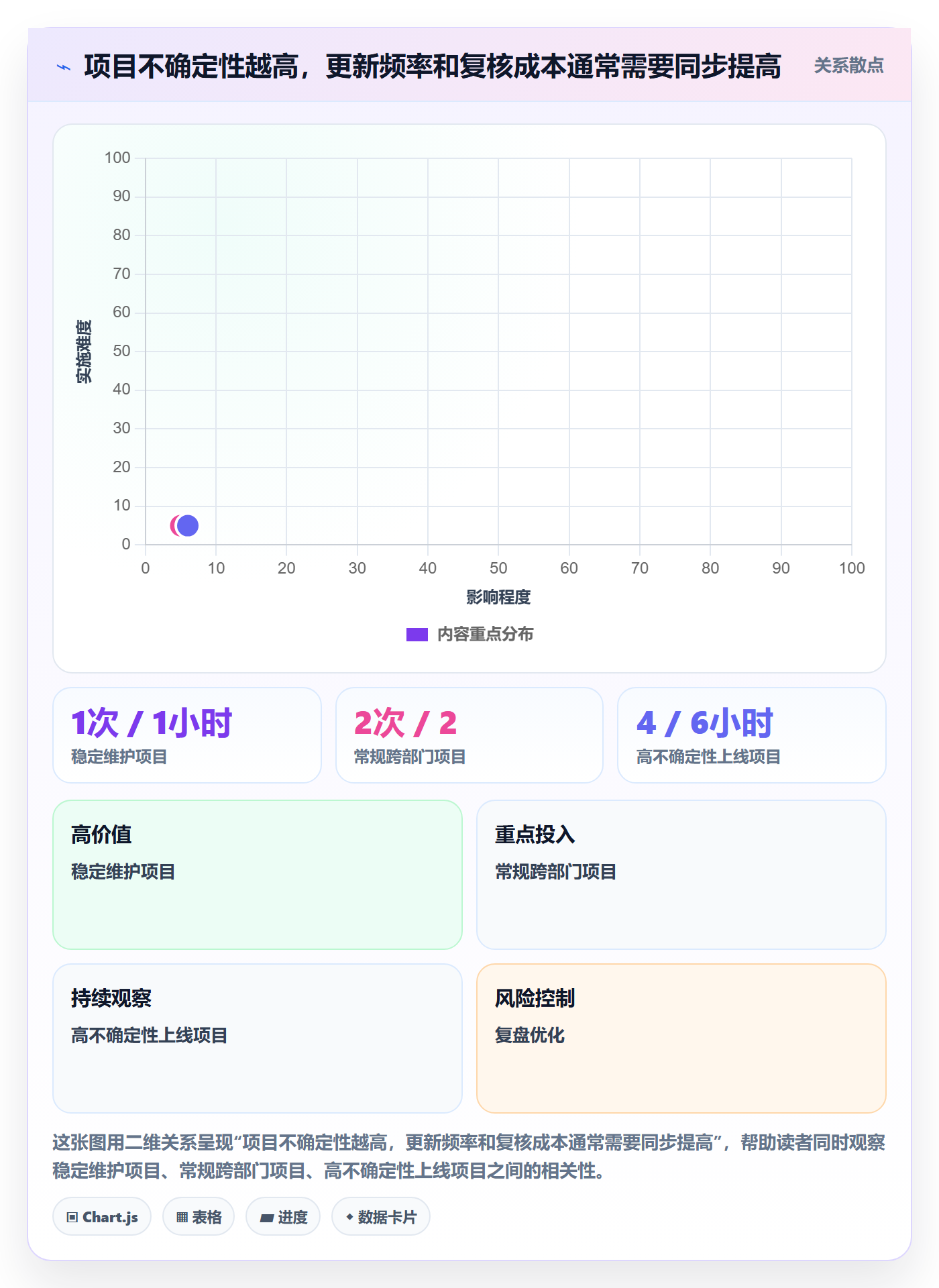 实际时间流程与规范:管理层甘特图数据分析关键指标