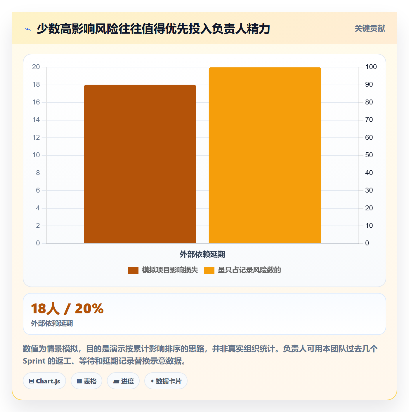 敏捷项目Scrum全流程:项目负责人风险控制与一文讲清